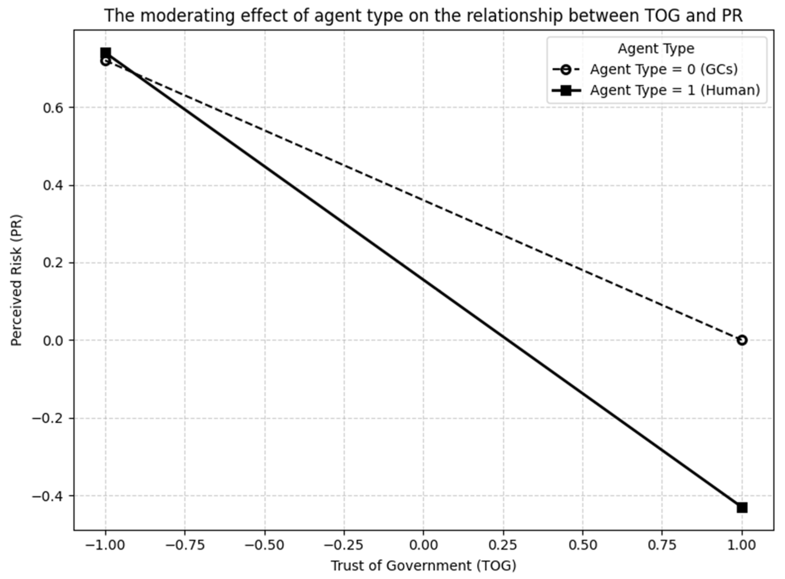 Admsci 15 00308 g004