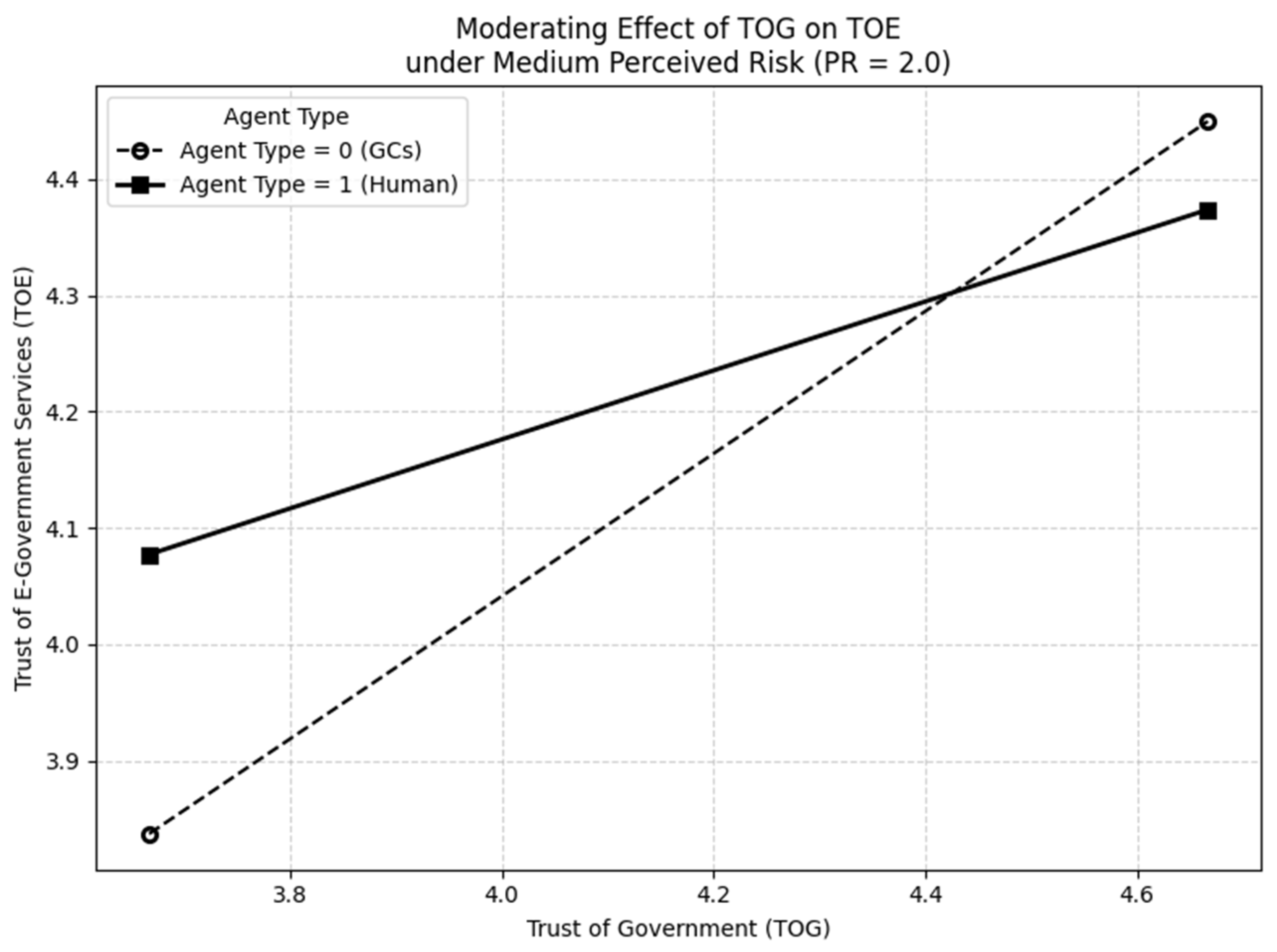 Admsci 15 00308 g006