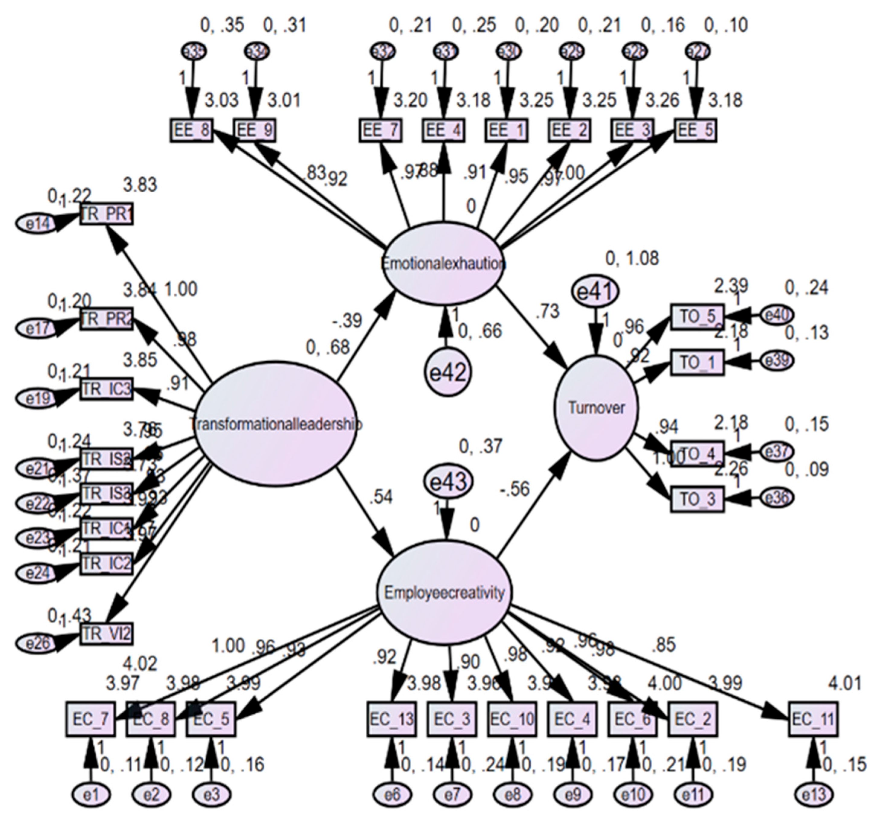 Admsci 15 00309 g002