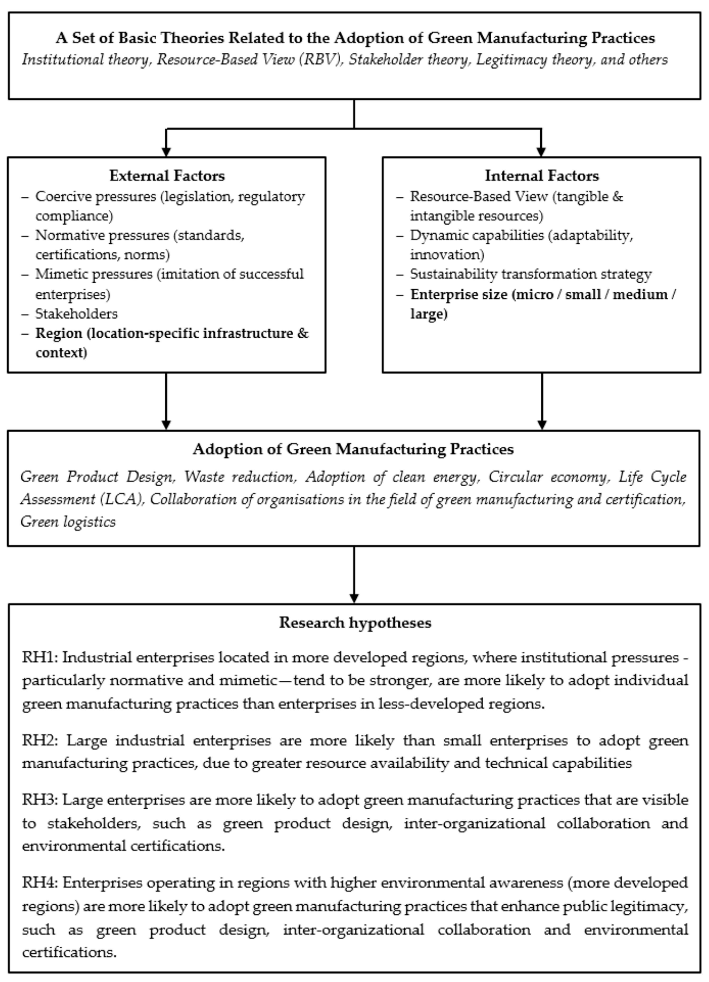 Admsci 15 00311 g001 Admsci 15 00311 g001