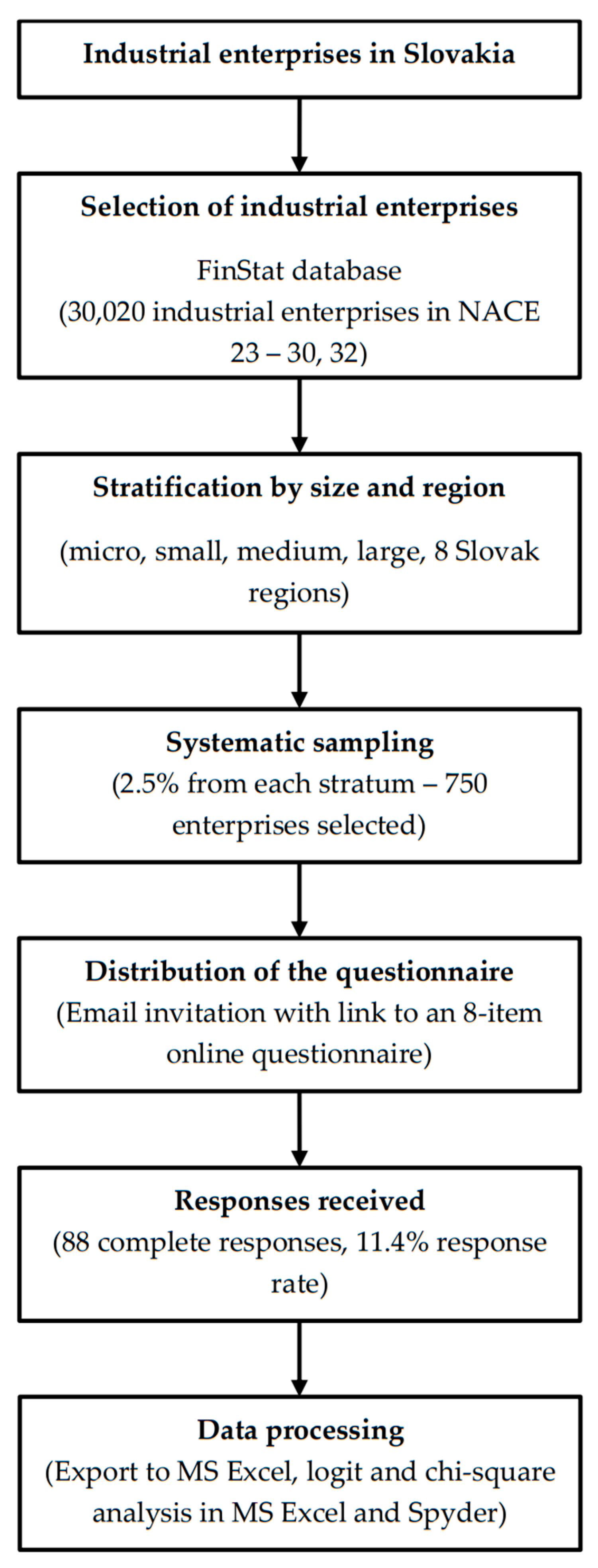 Admsci 15 00311 g002 Admsci 15 00311 g002