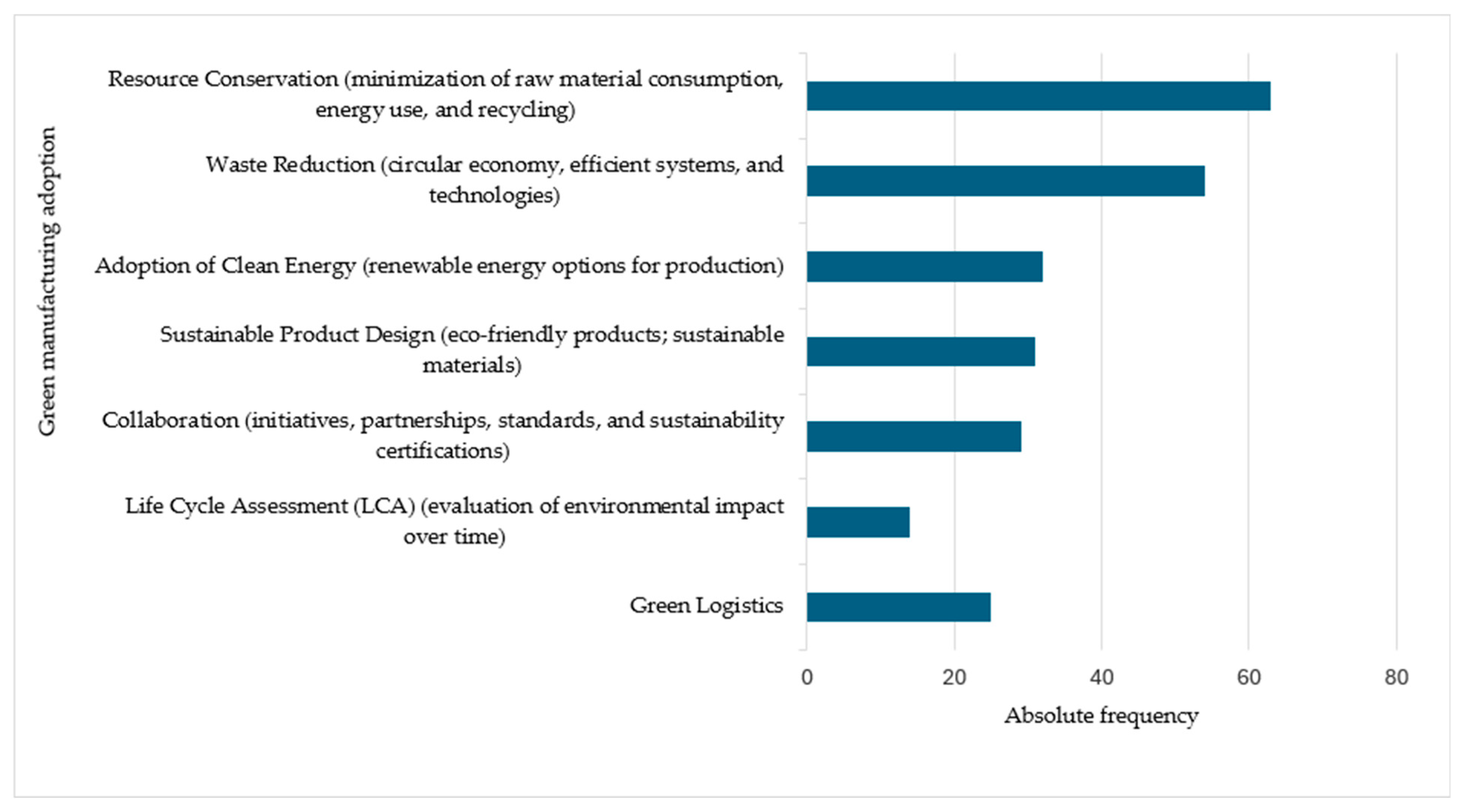 Admsci 15 00311 g004 Admsci 15 00311 g004