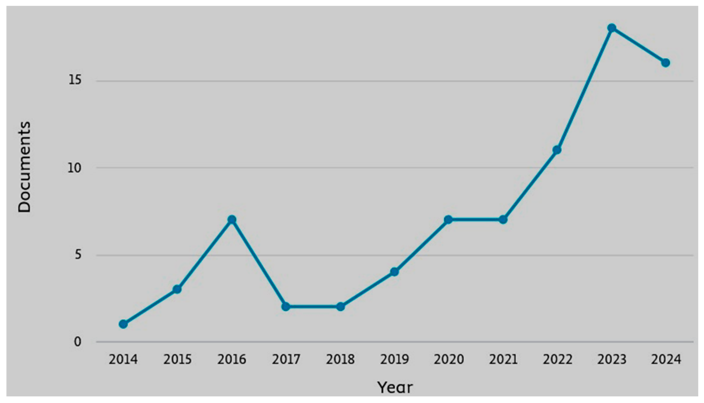Admsci 15 00312 g001