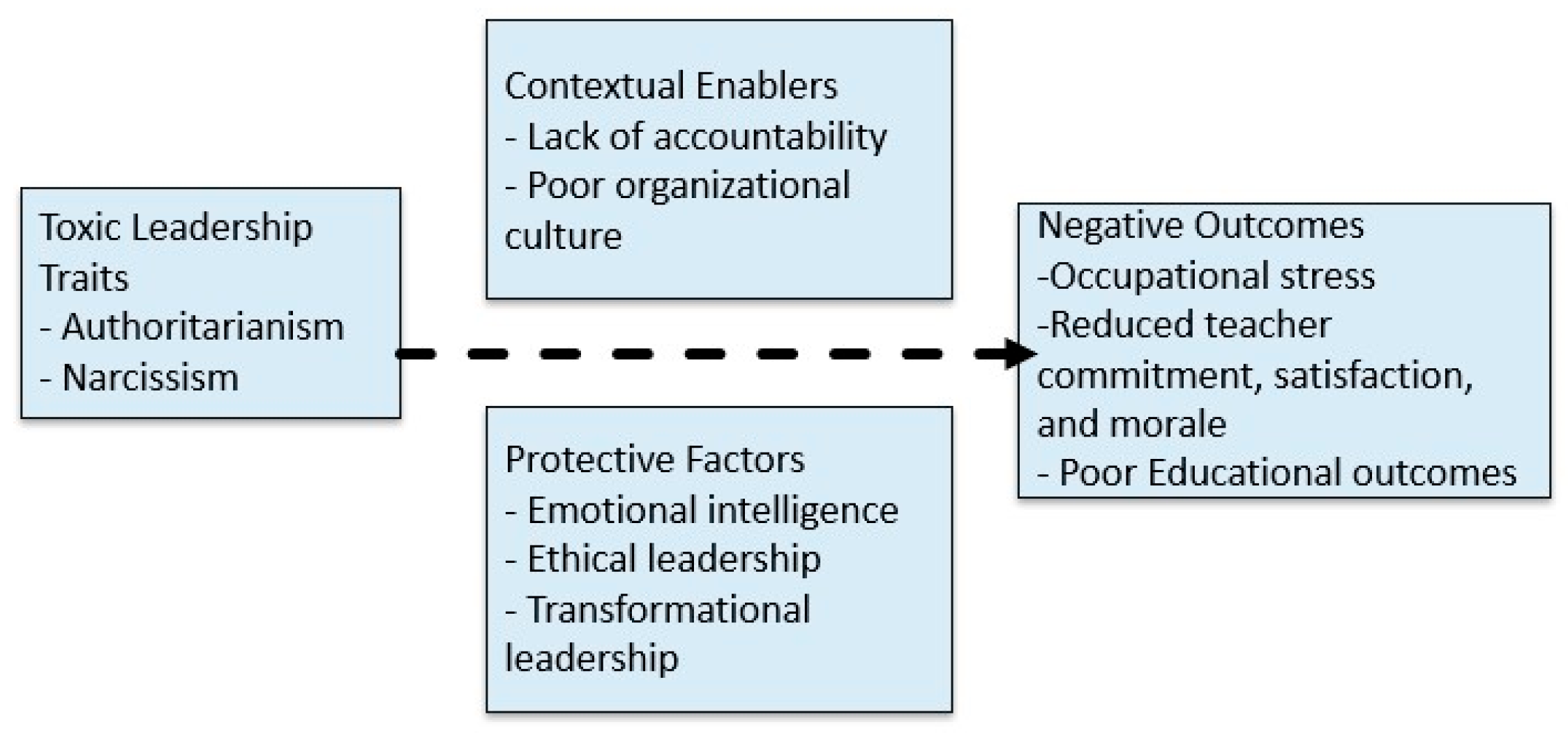 Admsci 15 00312 g003