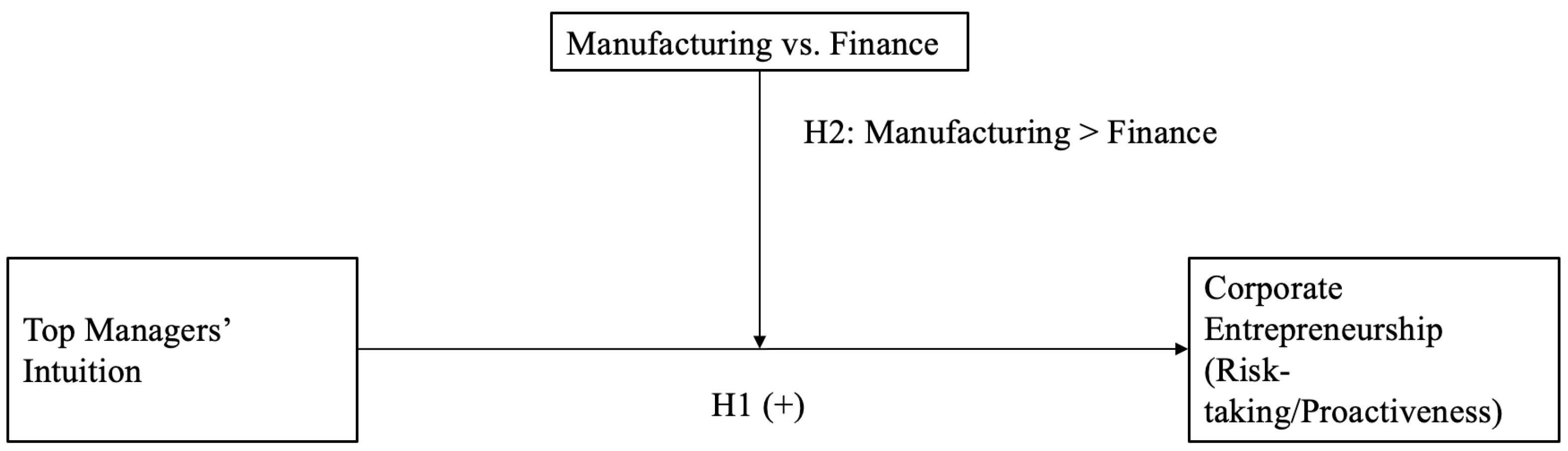 Admsci 15 00313 g001 Admsci 15 00313 g001