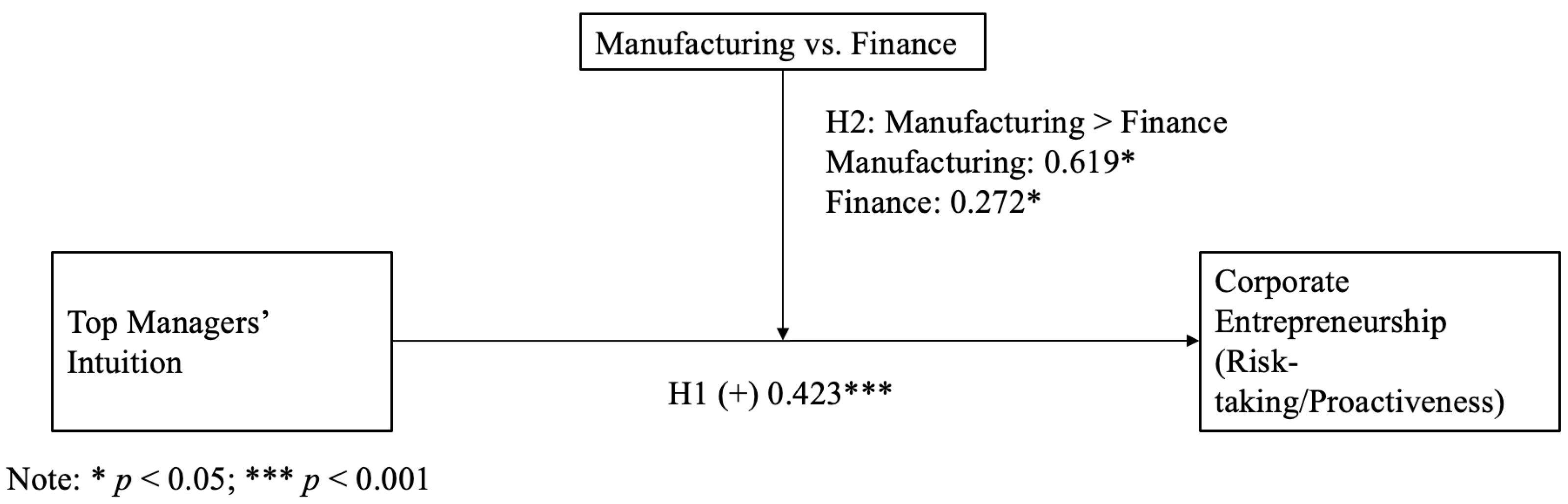 Admsci 15 00313 g002 Admsci 15 00313 g002