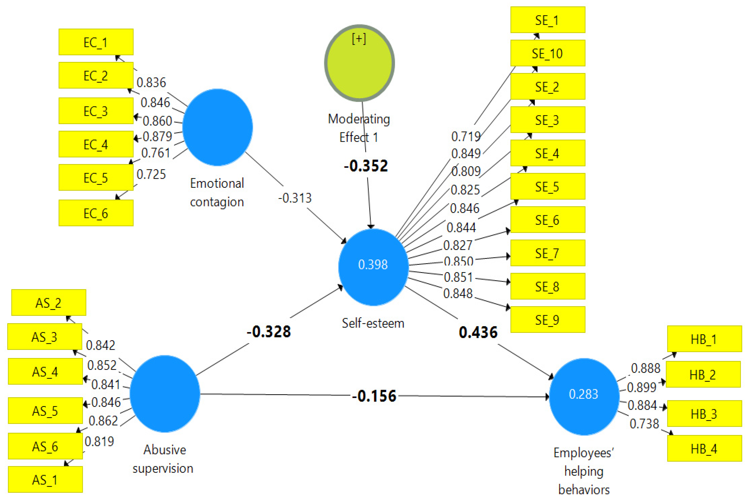 Admsci 15 00315 g002 Admsci 15 00315 g002