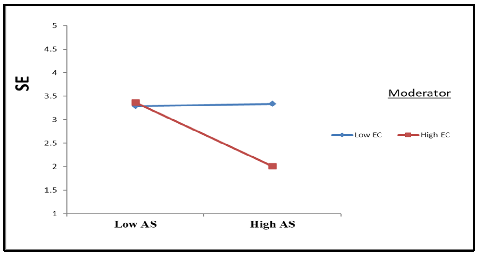 Admsci 15 00315 g003 Admsci 15 00315 g003