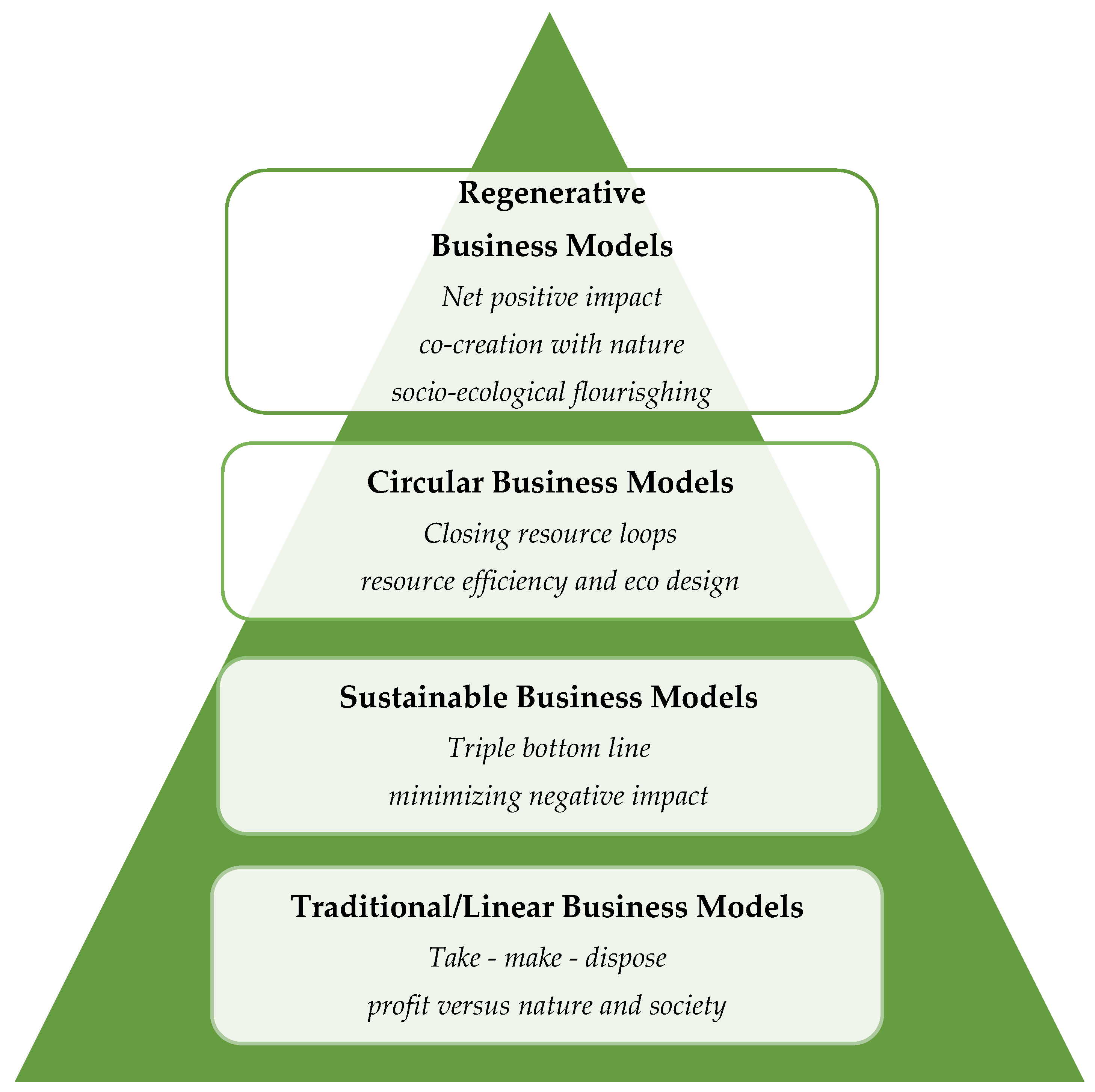 Admsci 15 00316 g001 Admsci 15 00316 g001