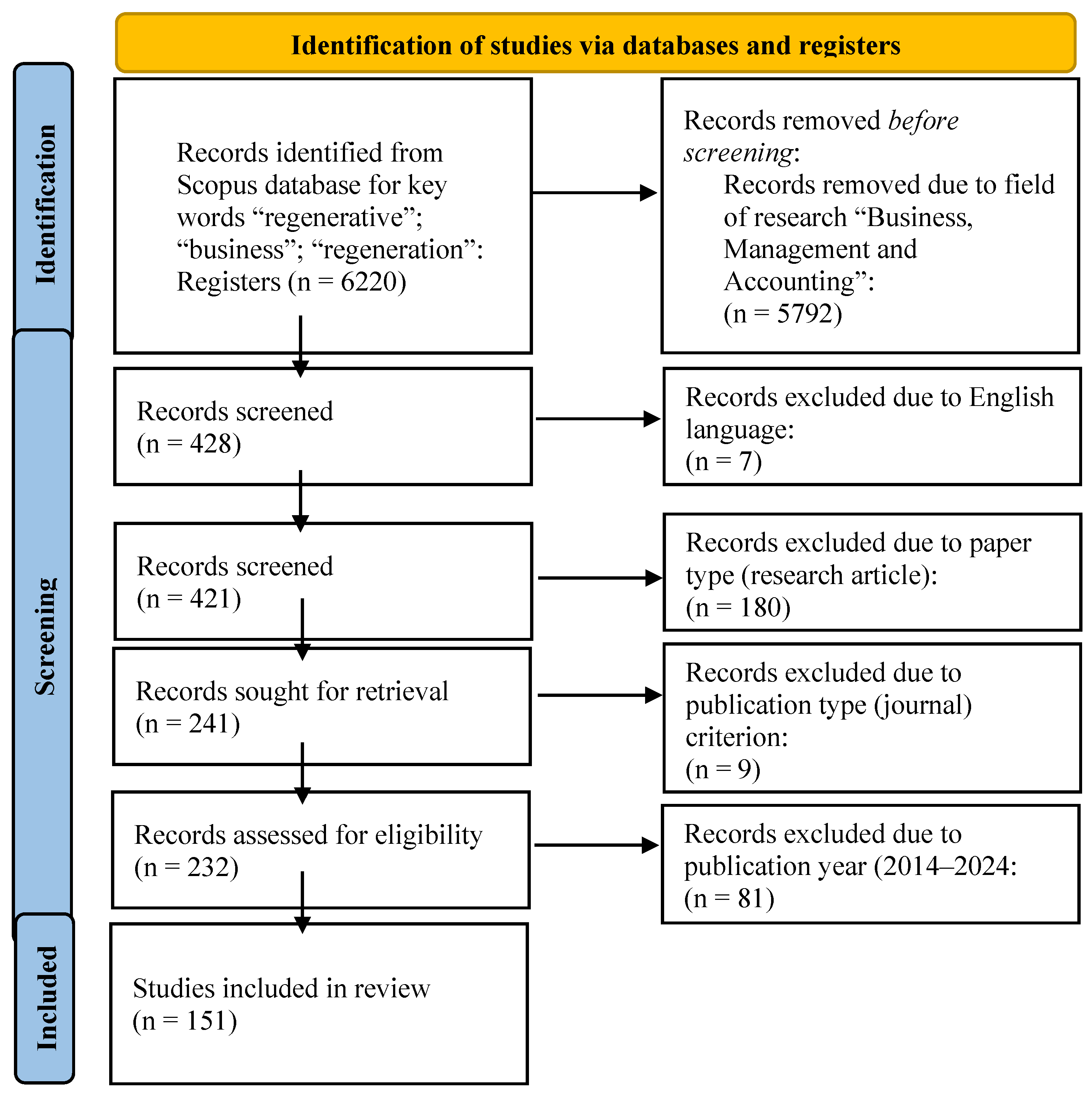 Admsci 15 00316 g002 Admsci 15 00316 g002