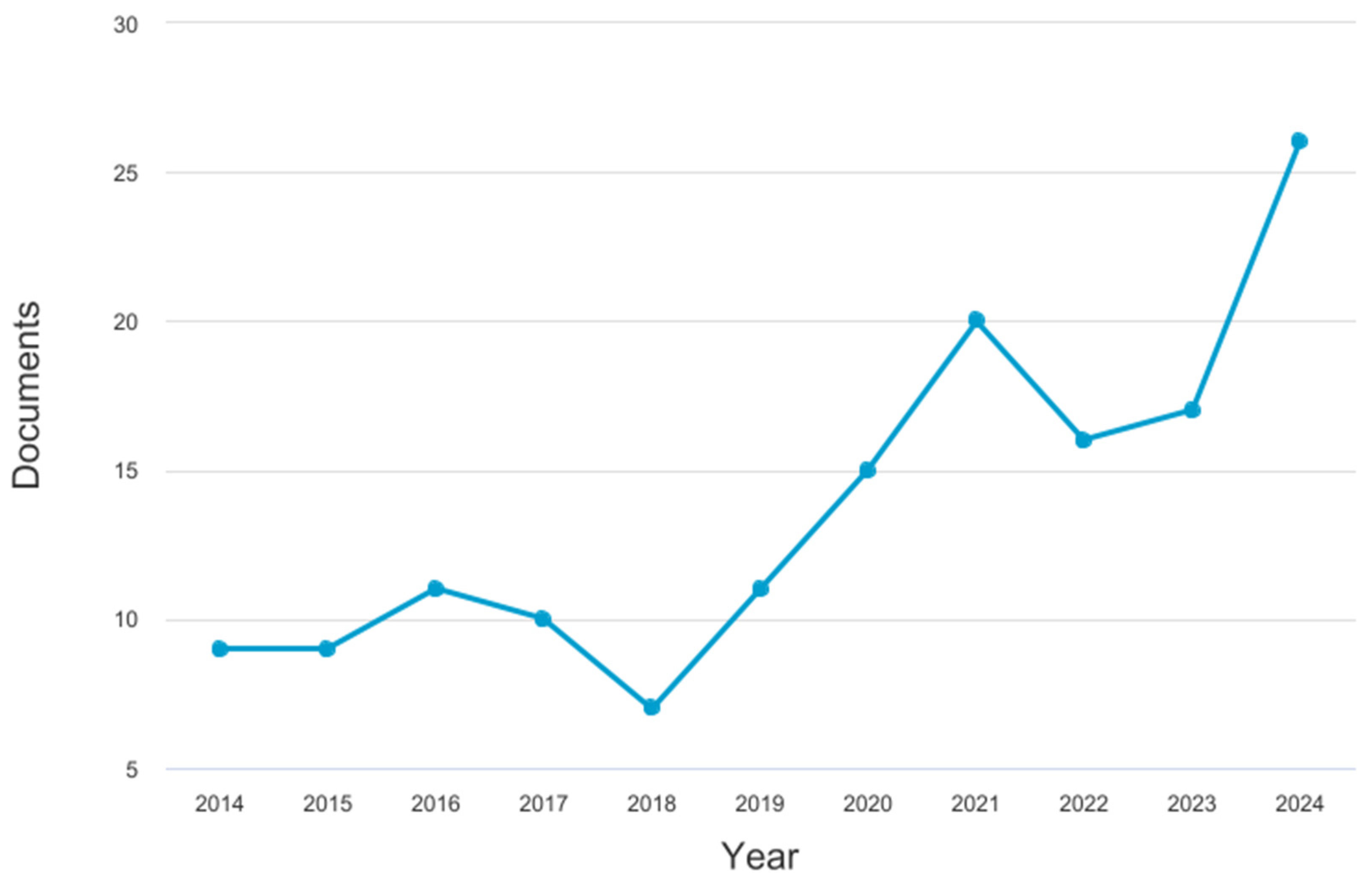 Admsci 15 00316 g003 Admsci 15 00316 g003