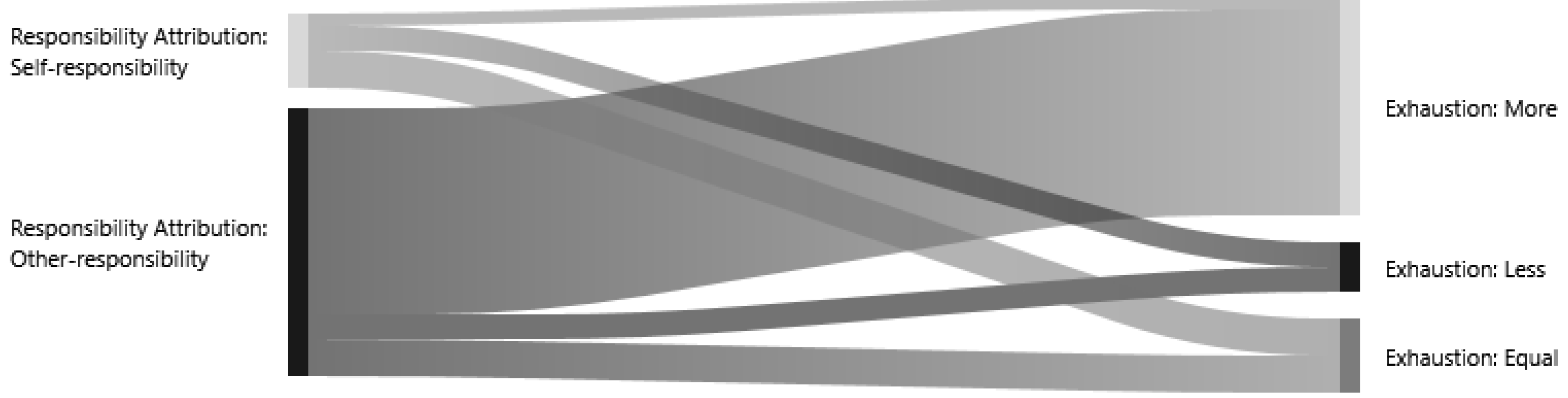 Admsci 15 00318 g001 Admsci 15 00318 g001