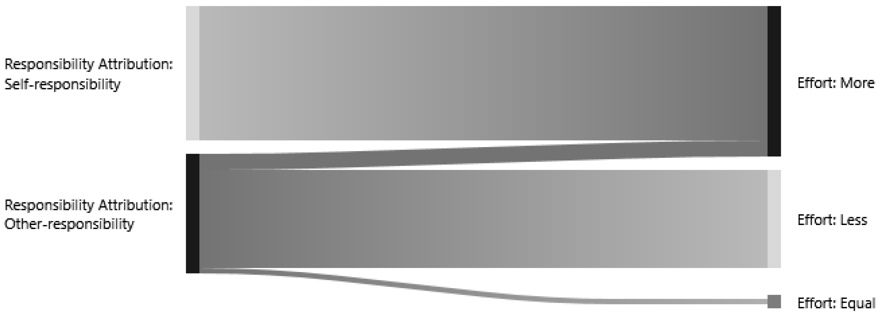 Admsci 15 00318 g002 Admsci 15 00318 g002