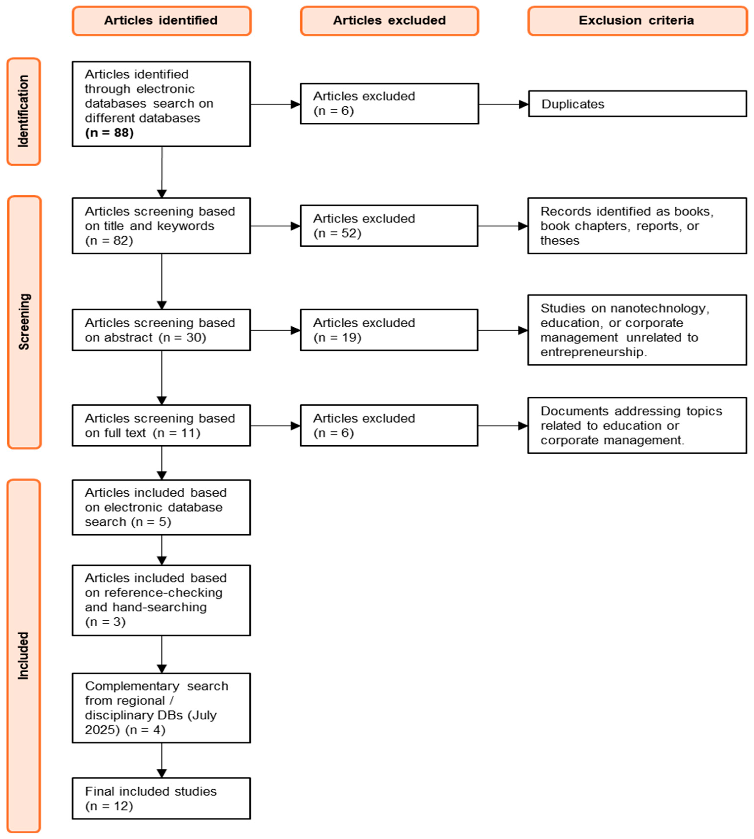 Admsci 15 00321 g001 Admsci 15 00321 g001