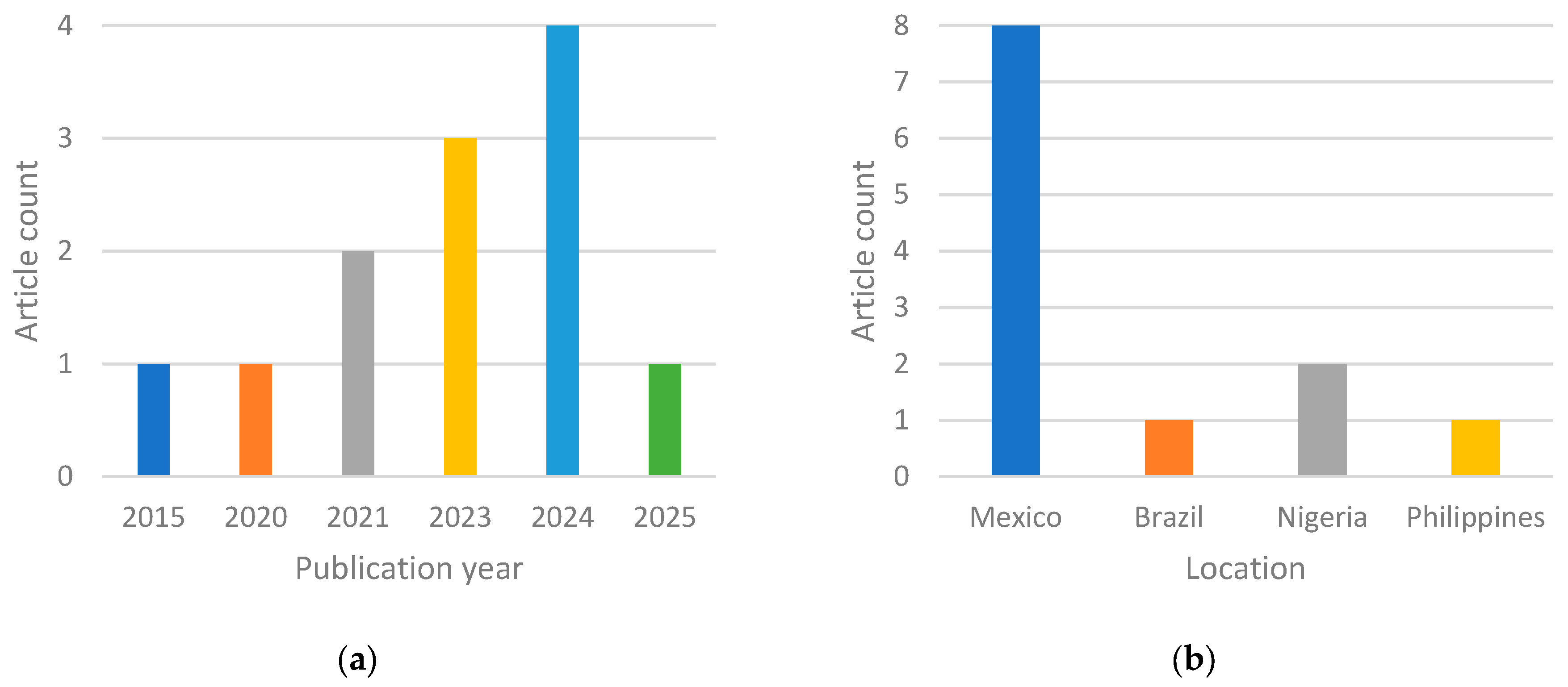 Admsci 15 00321 g002 Admsci 15 00321 g002