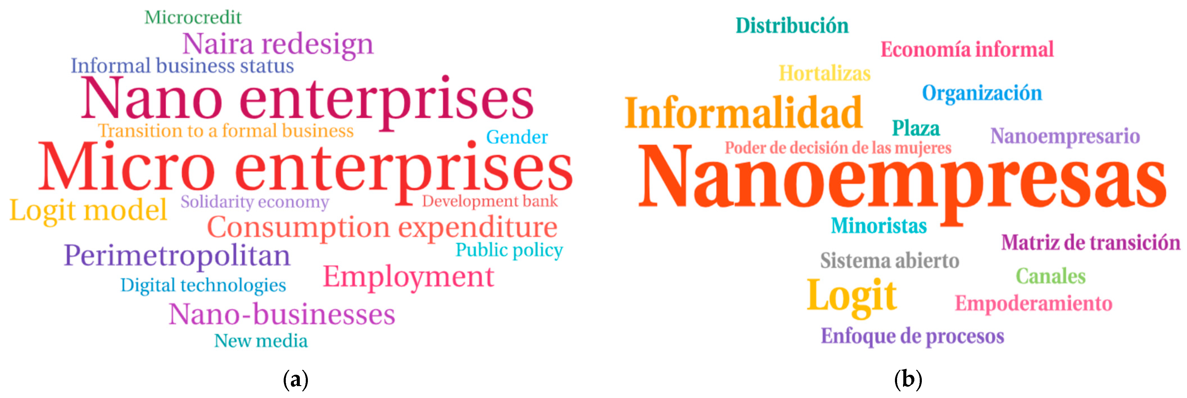 Admsci 15 00321 g003 Admsci 15 00321 g003