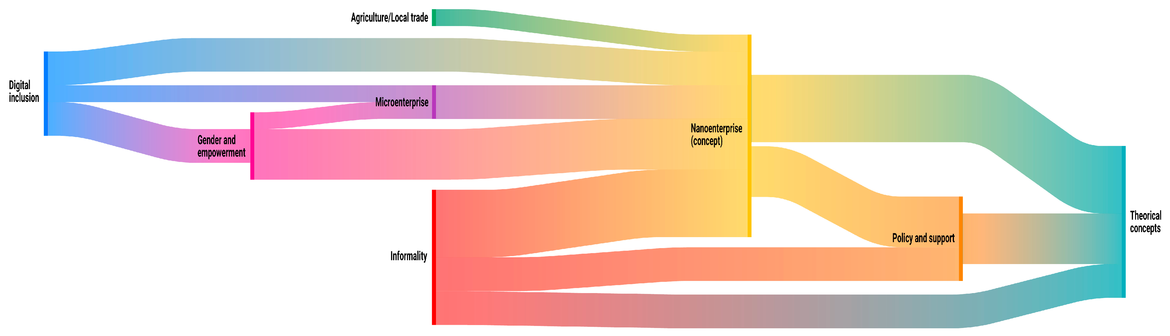 Admsci 15 00321 g004 Admsci 15 00321 g004
