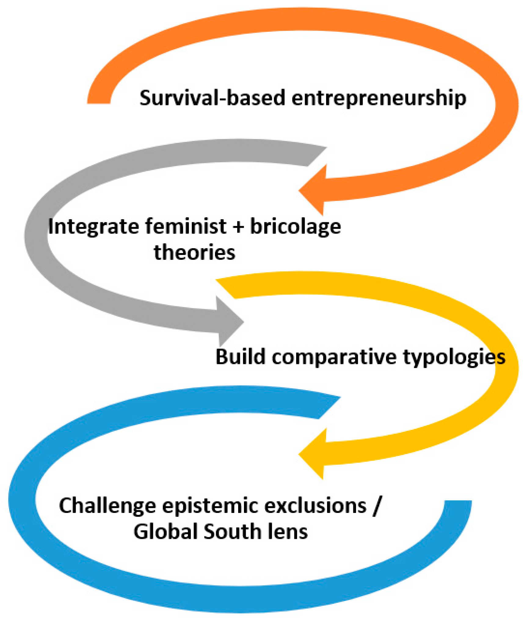 Admsci 15 00321 g005 Admsci 15 00321 g005