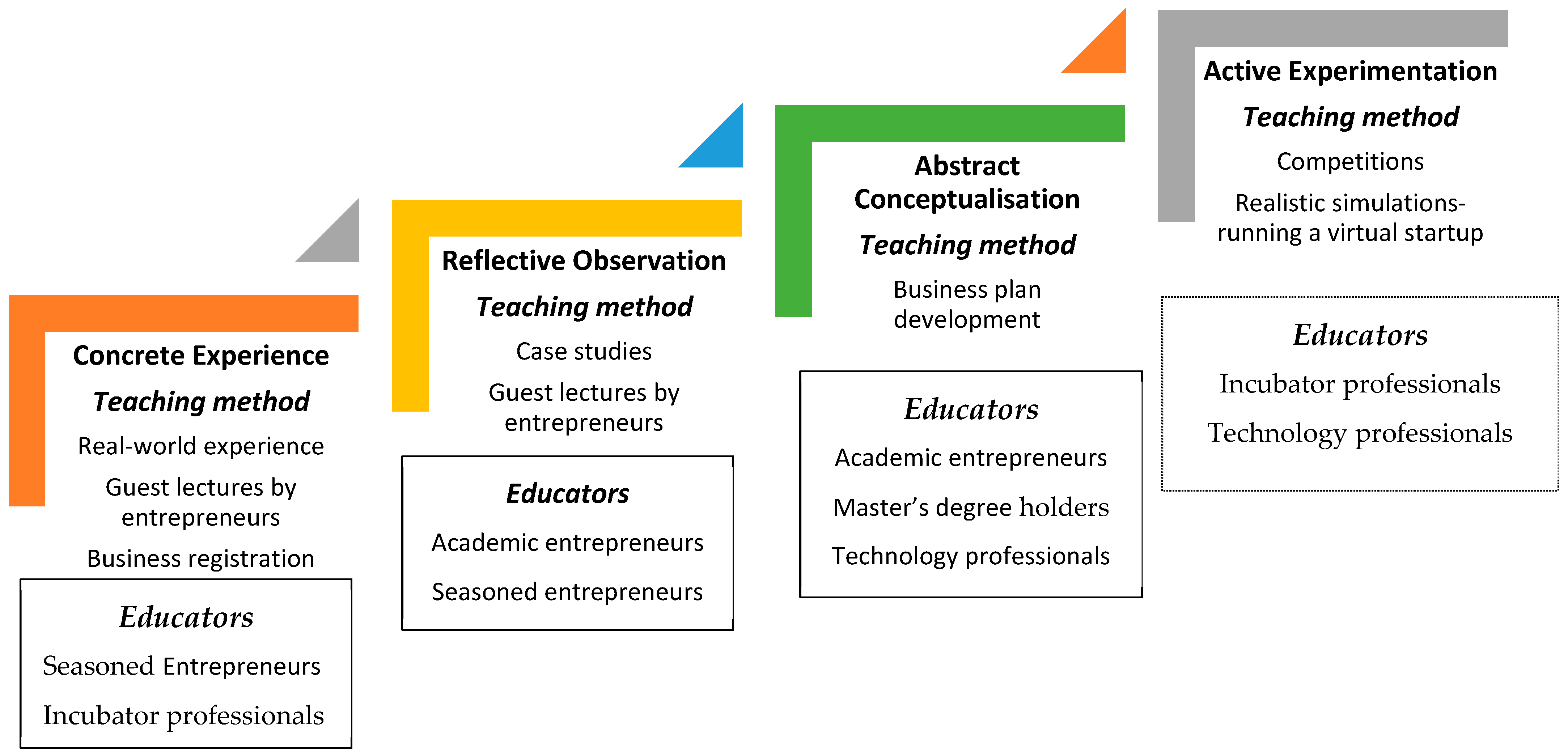 Admsci 15 00322 g001