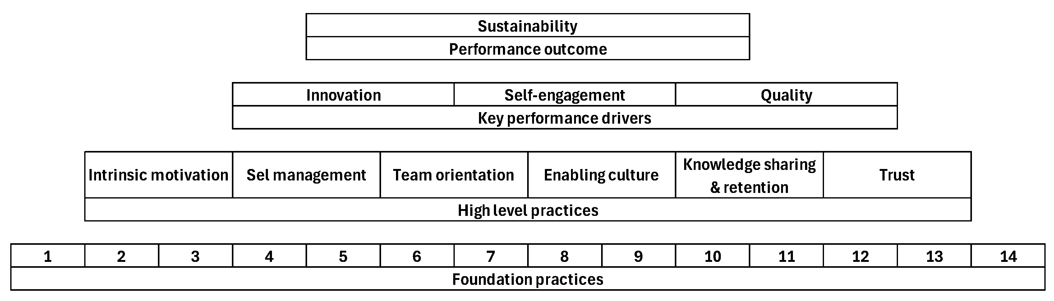 Admsci 15 00327 g001