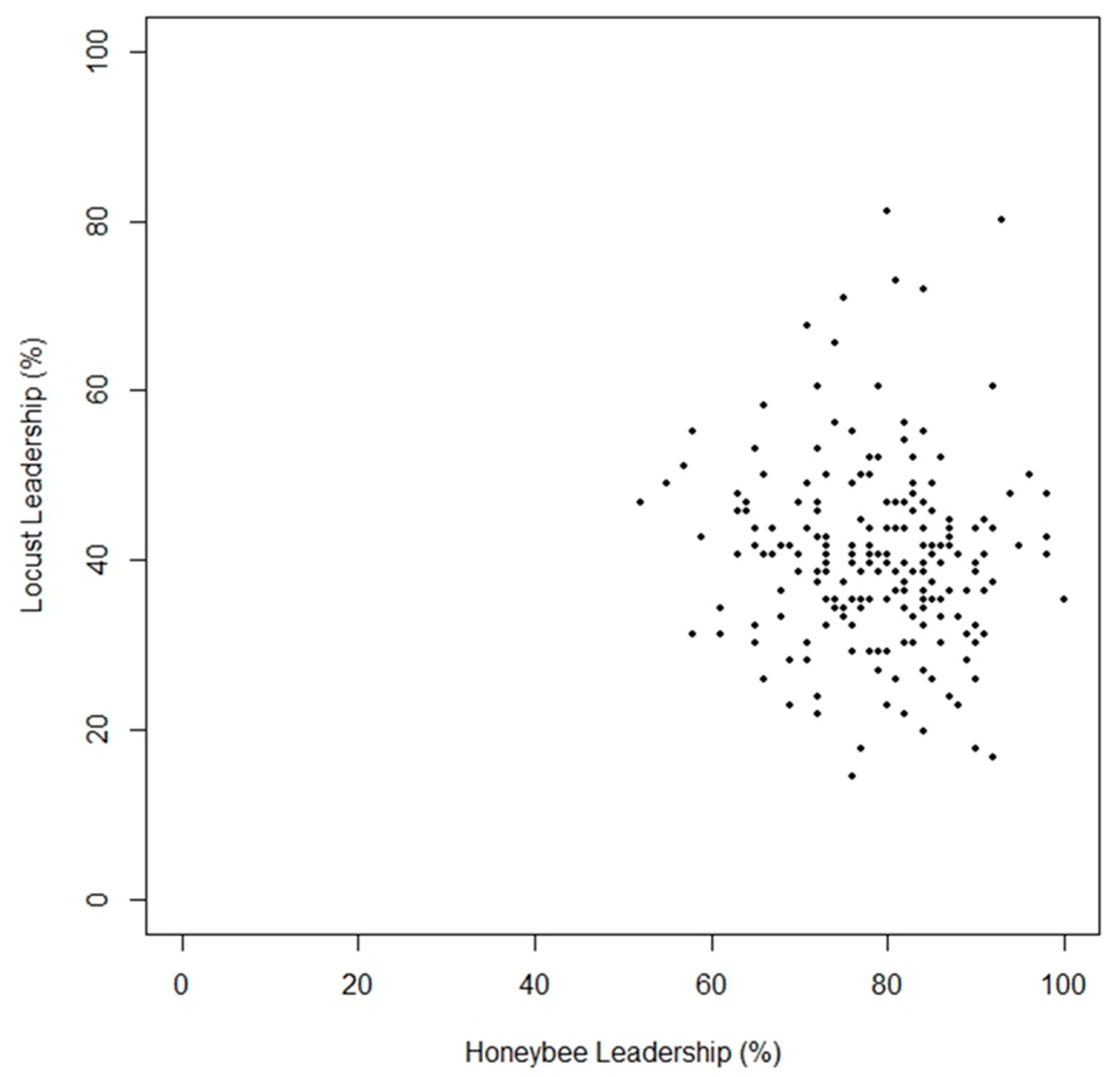 Admsci 15 00327 g002