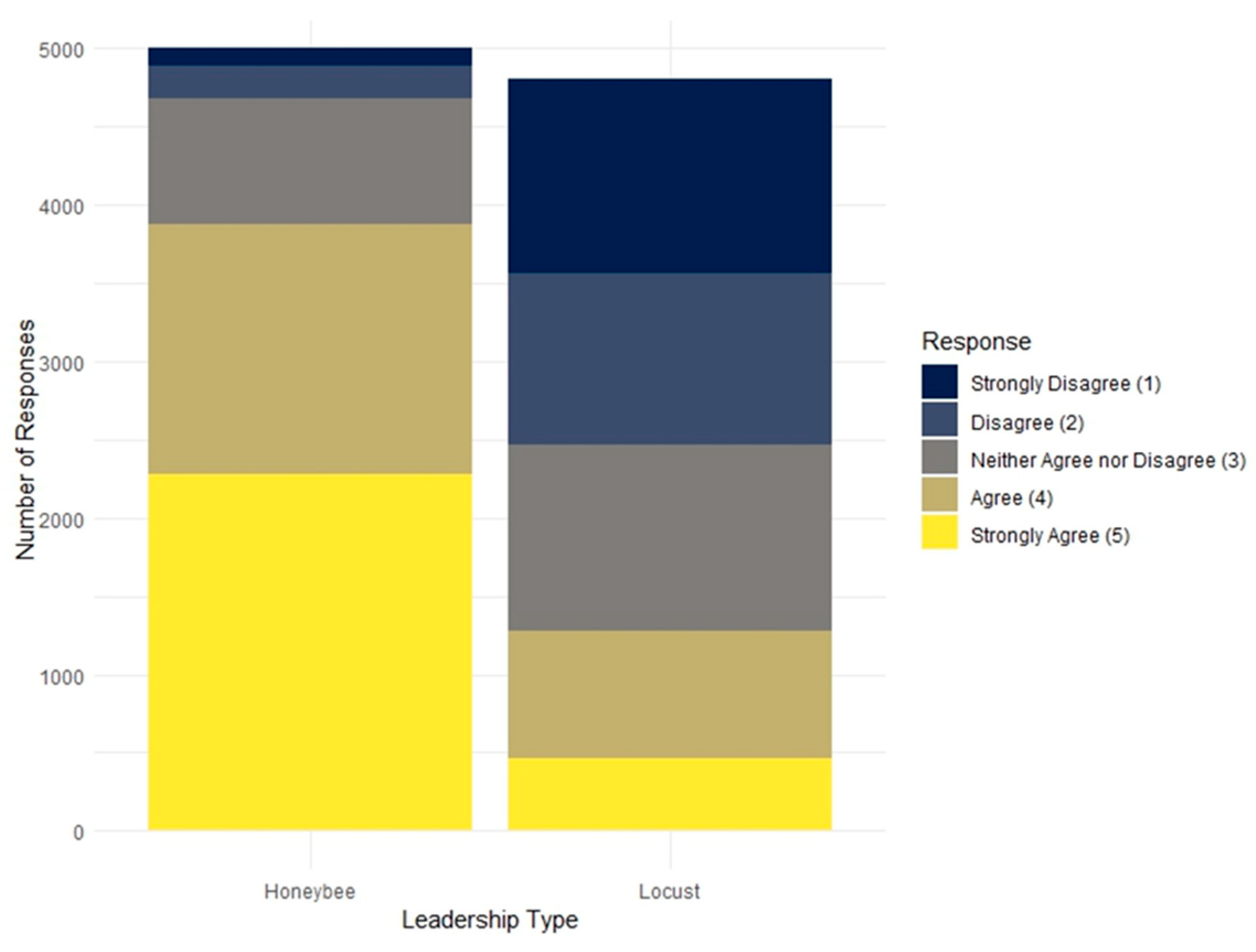 Admsci 15 00327 g003