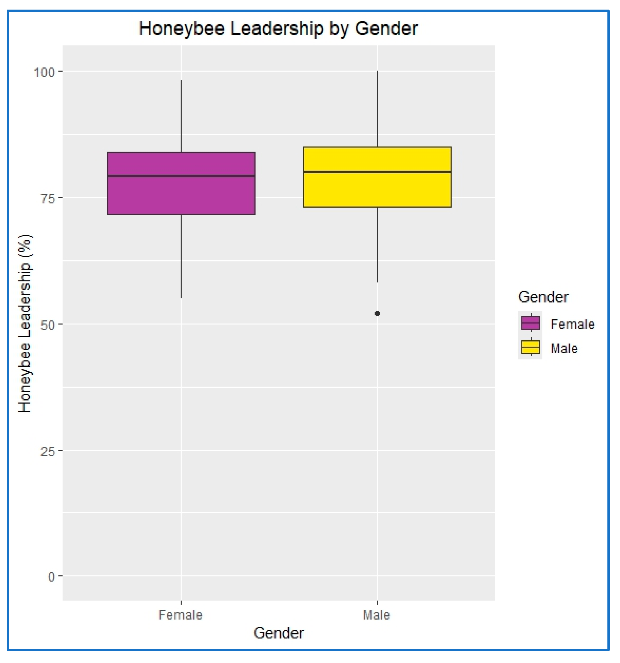 Admsci 15 00327 g005