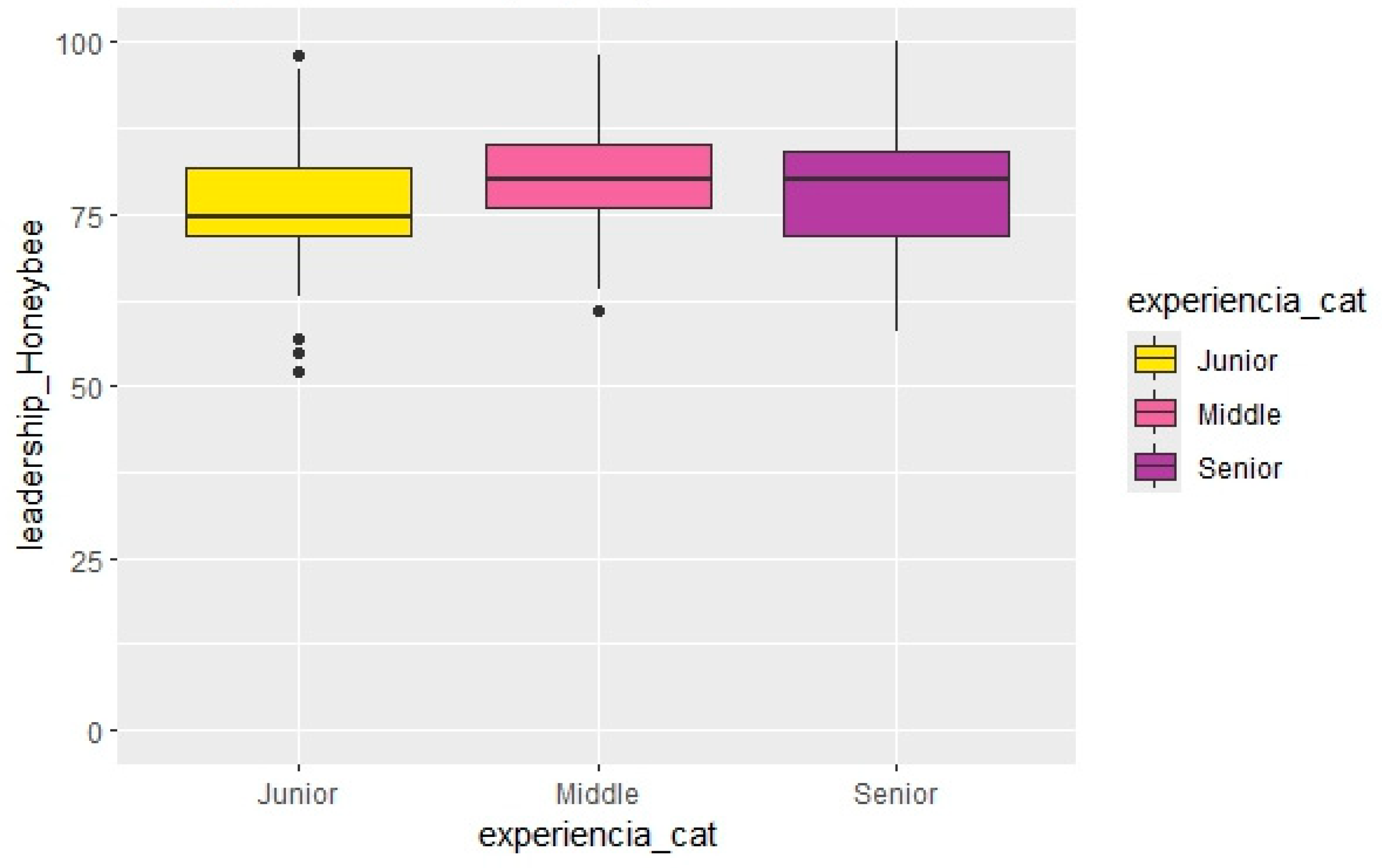 Admsci 15 00327 g007