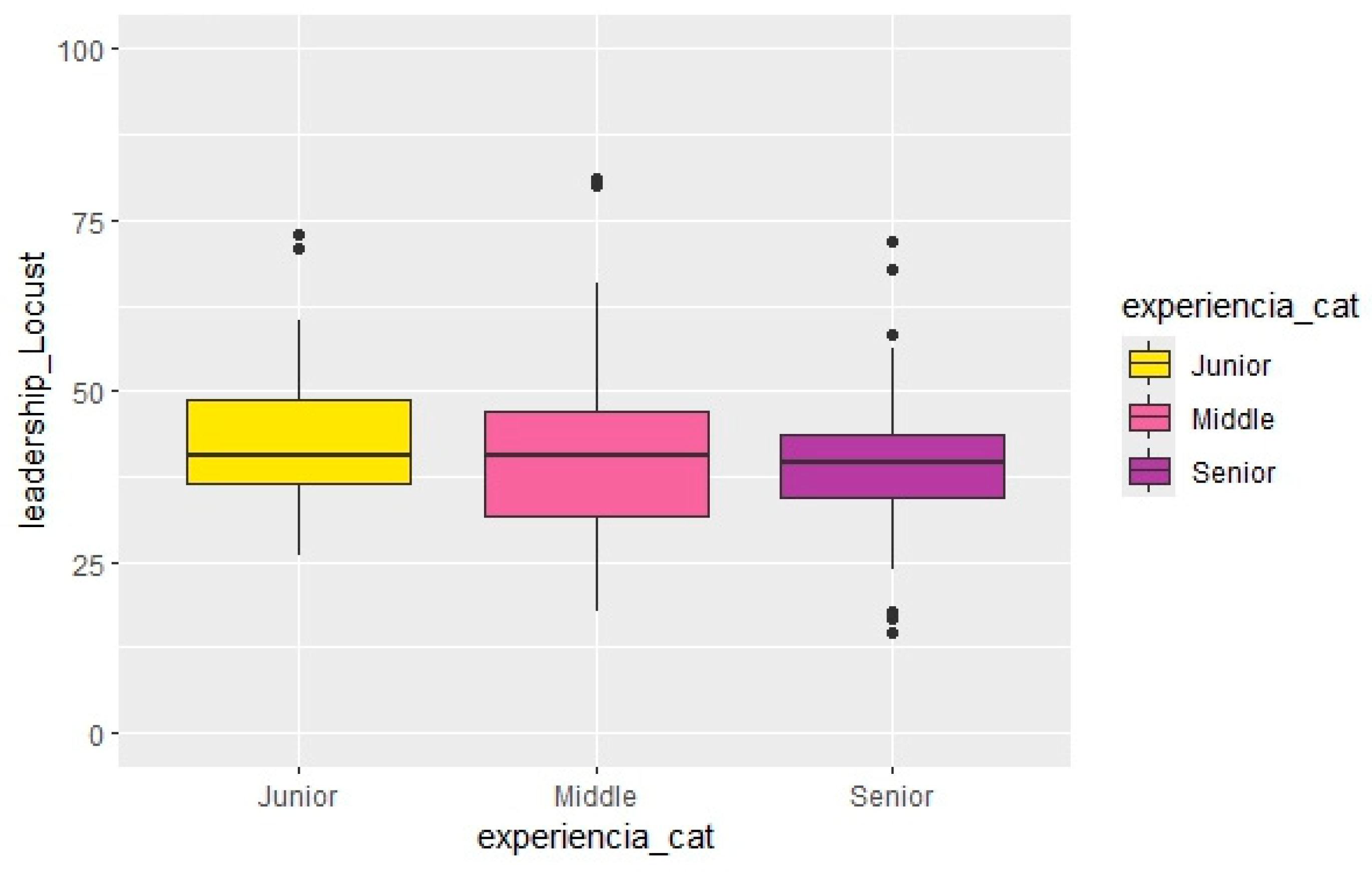 Admsci 15 00327 g008