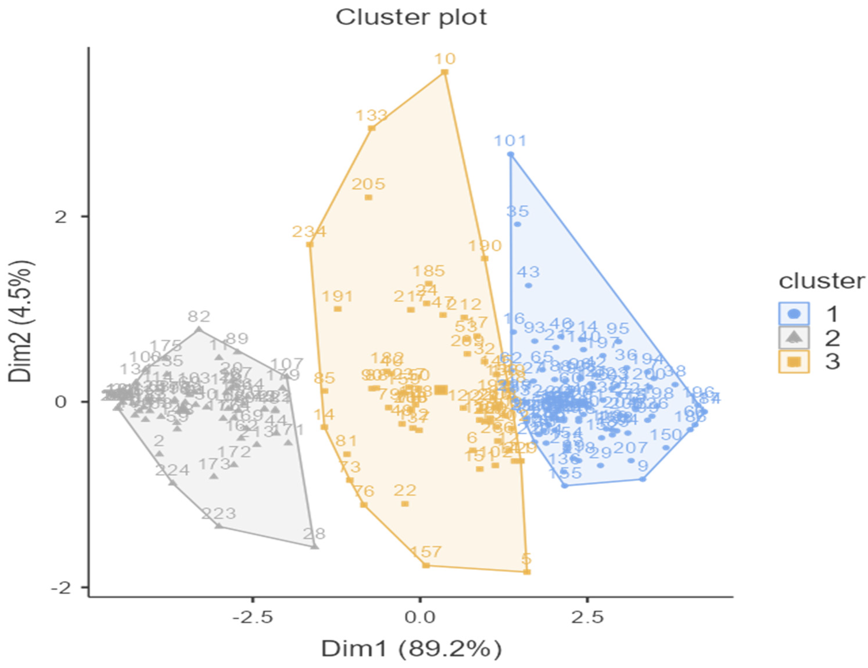 Admsci 15 00328 g003