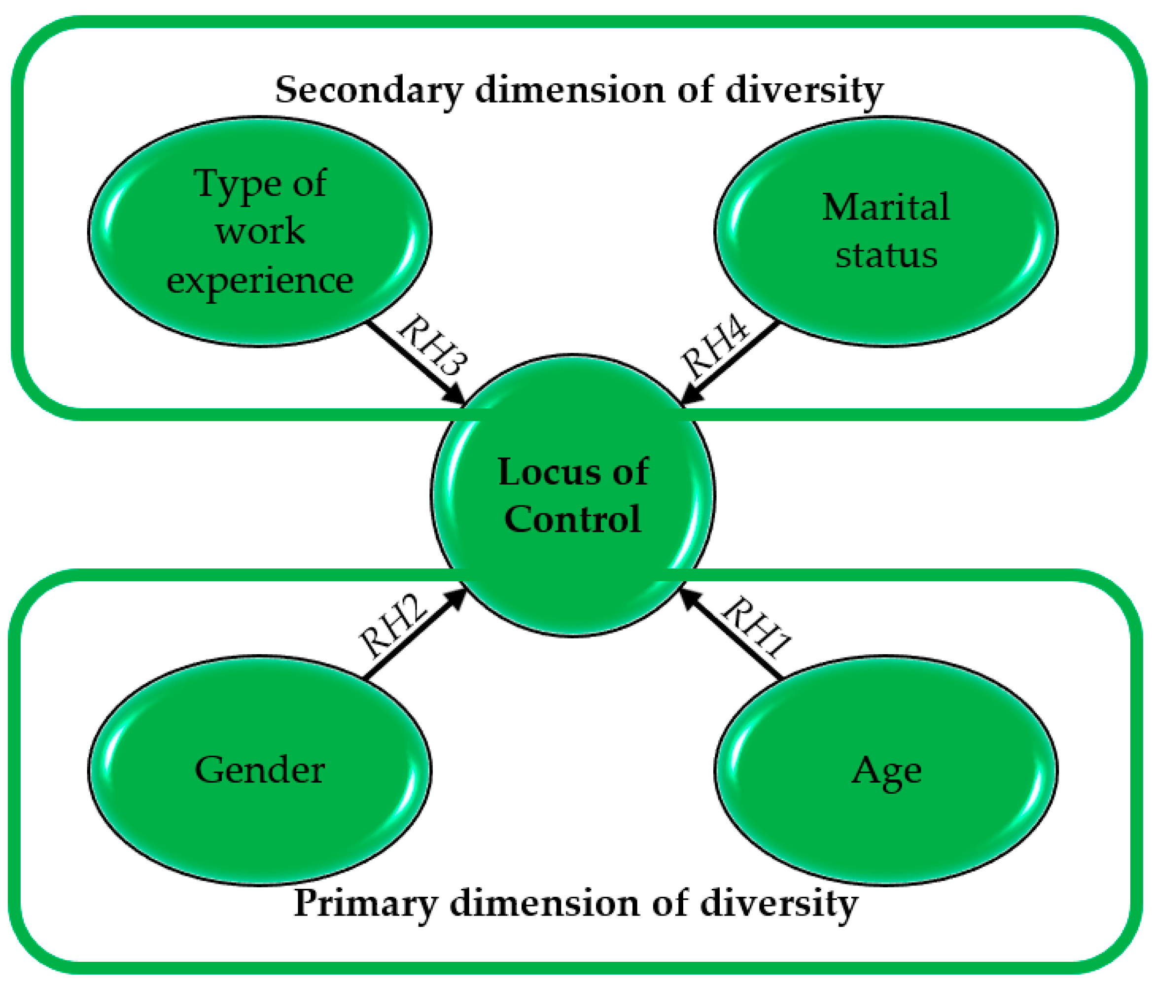 Admsci 15 00333 g002