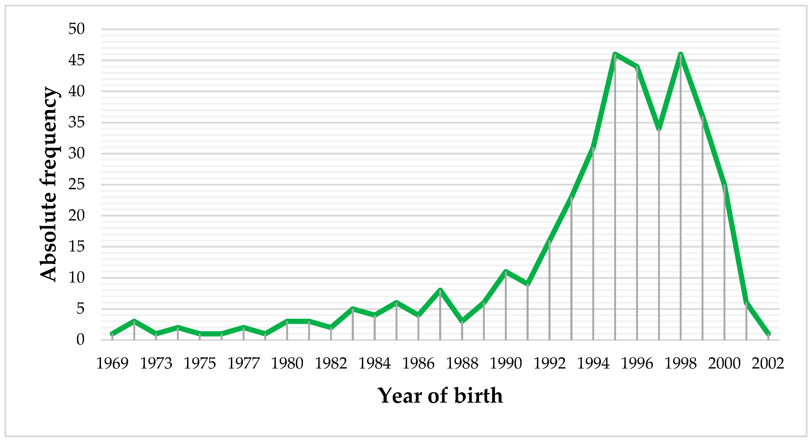 Admsci 15 00333 g003