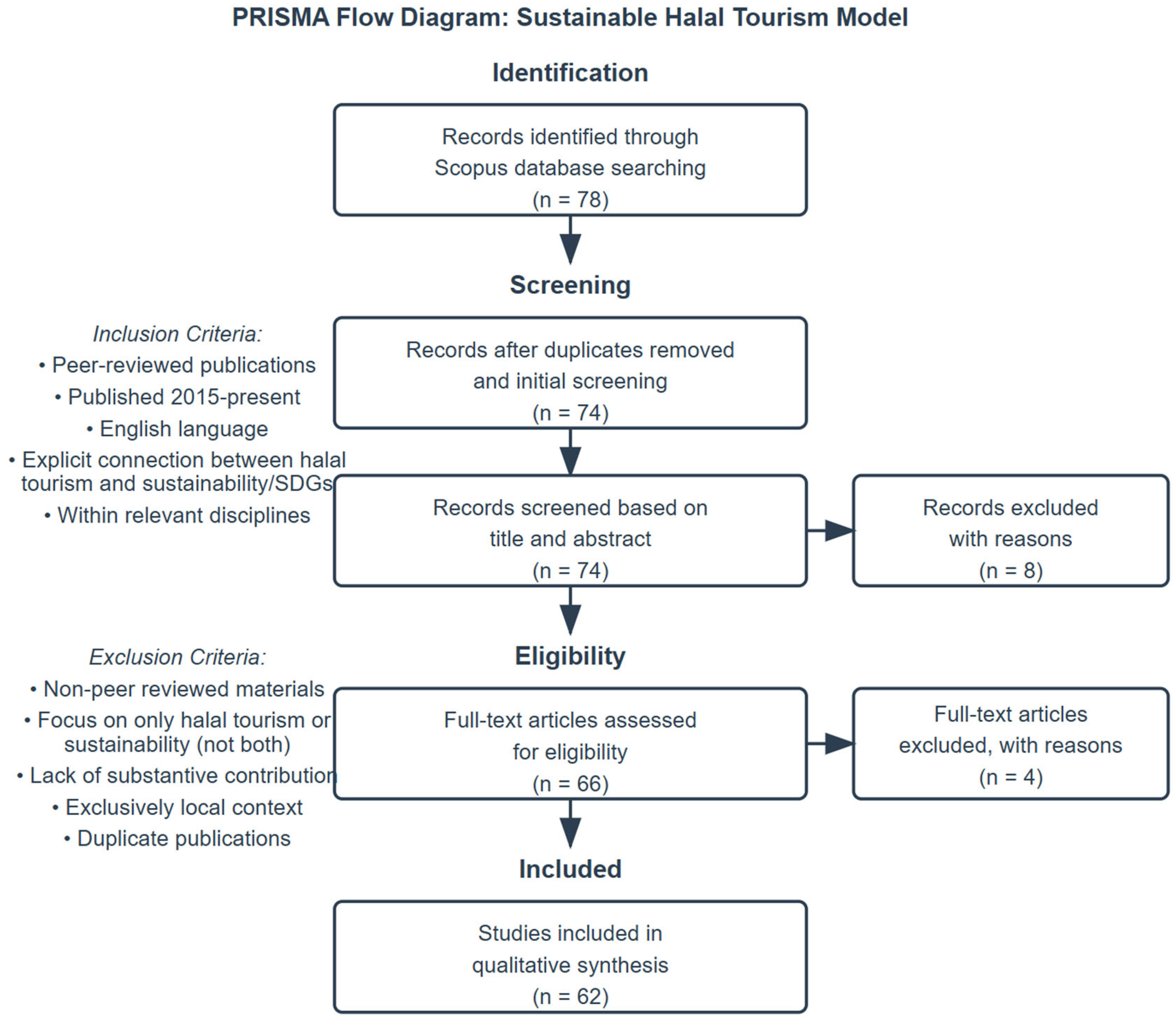 Admsci 15 00335 g001