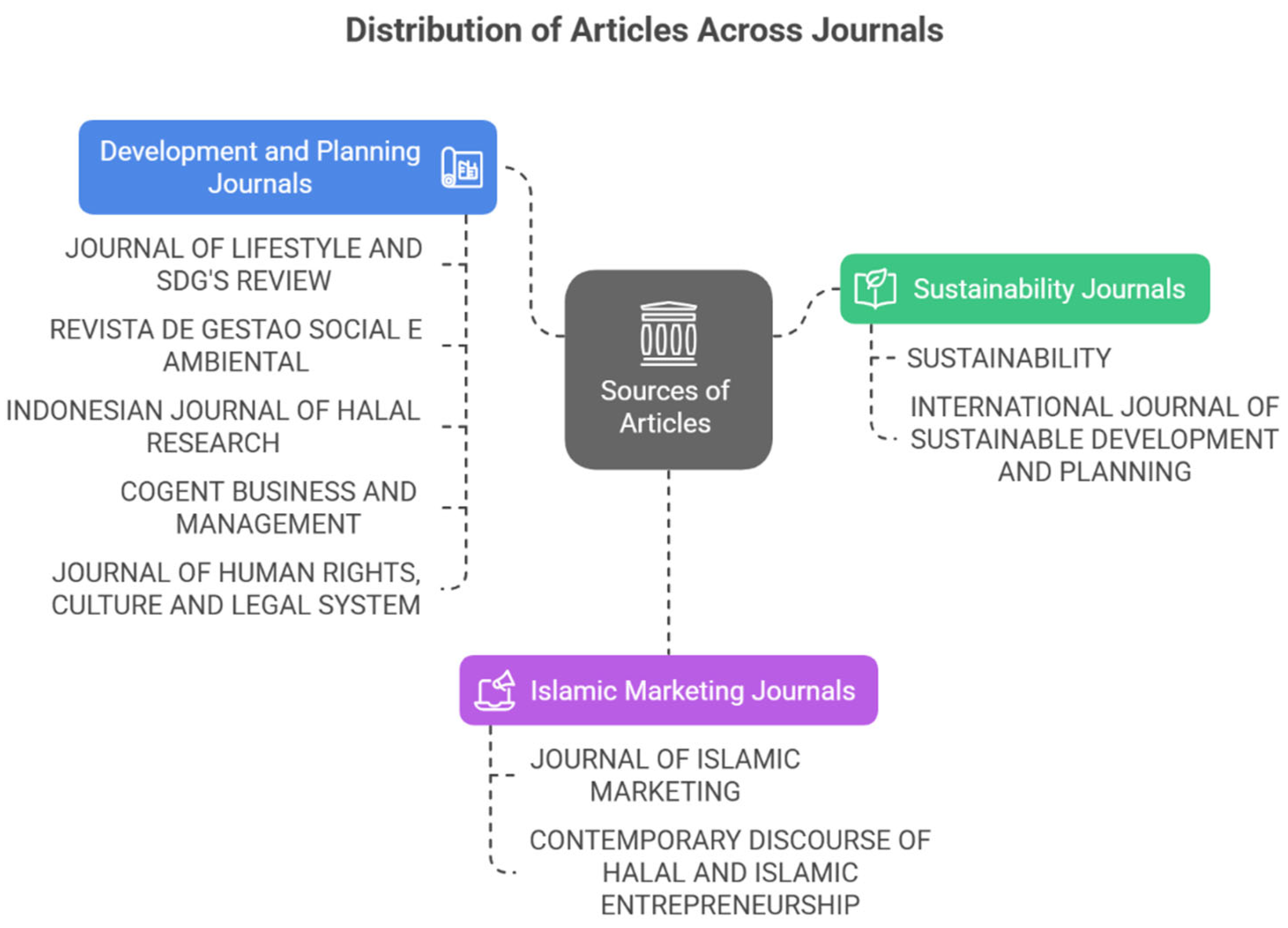 Admsci 15 00335 g003