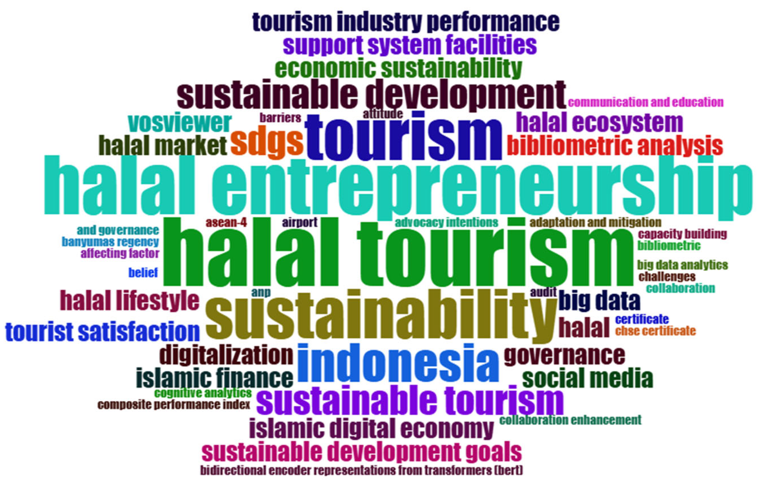 Admsci 15 00335 g005