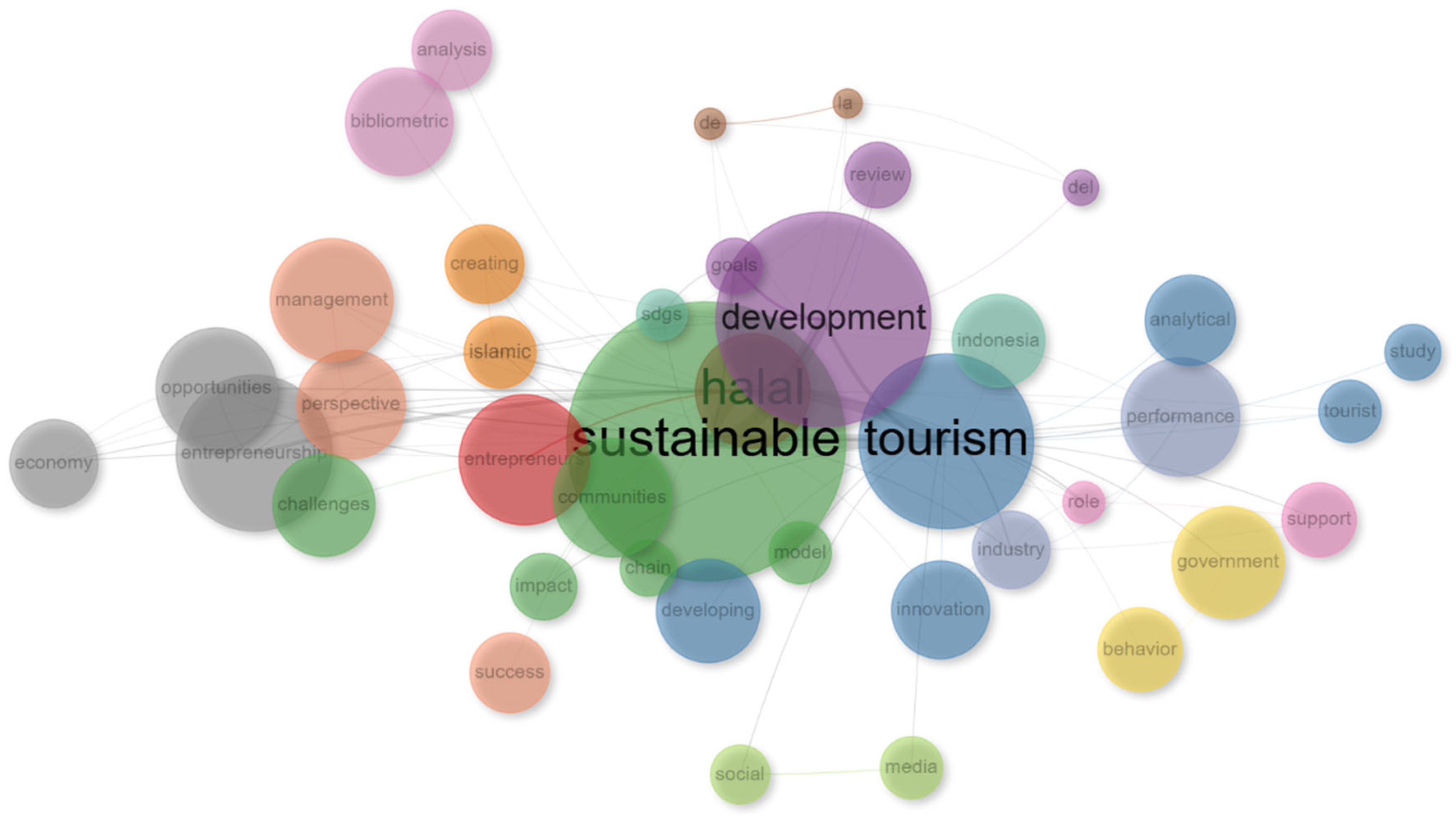 Admsci 15 00335 g006