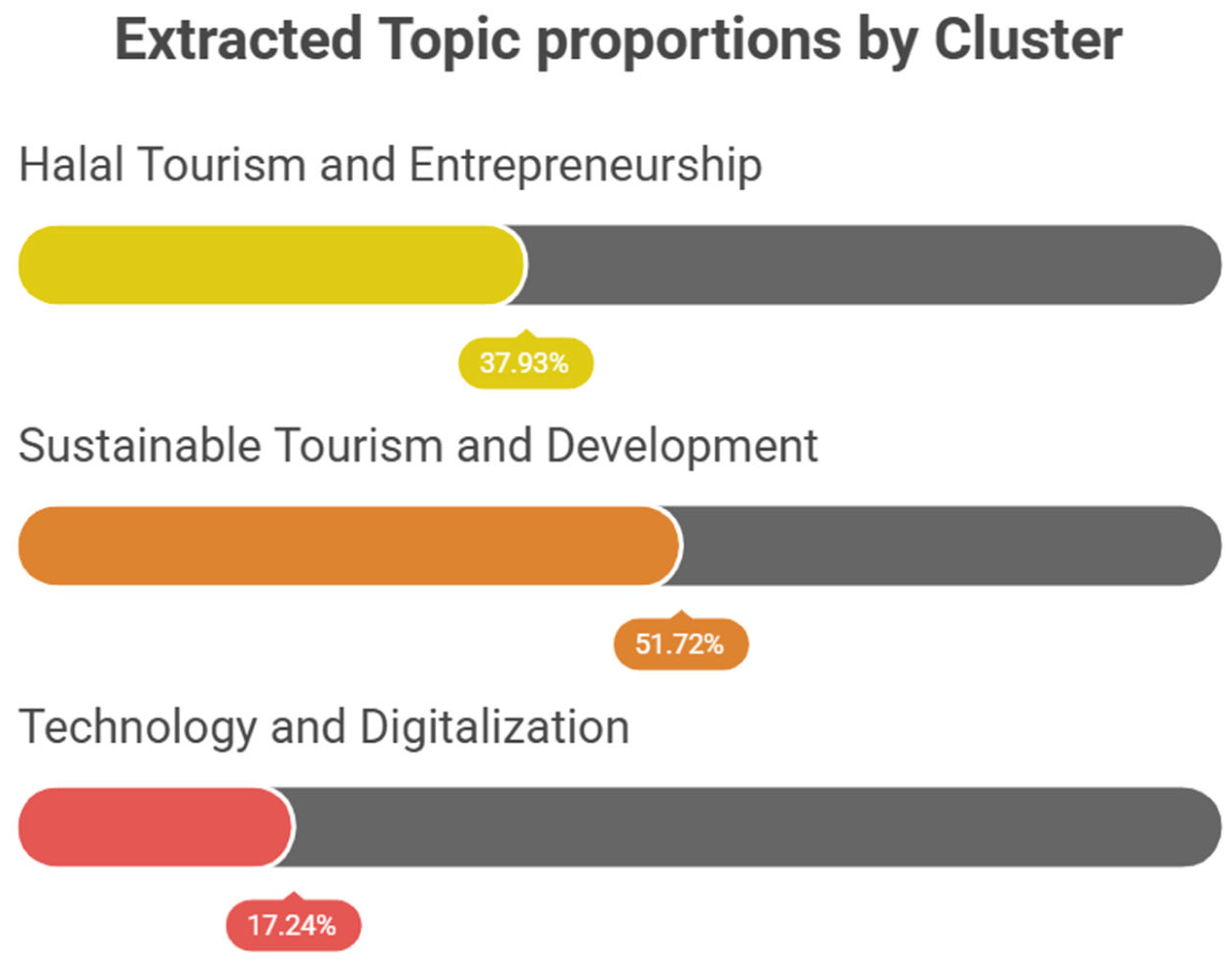 Admsci 15 00335 g007