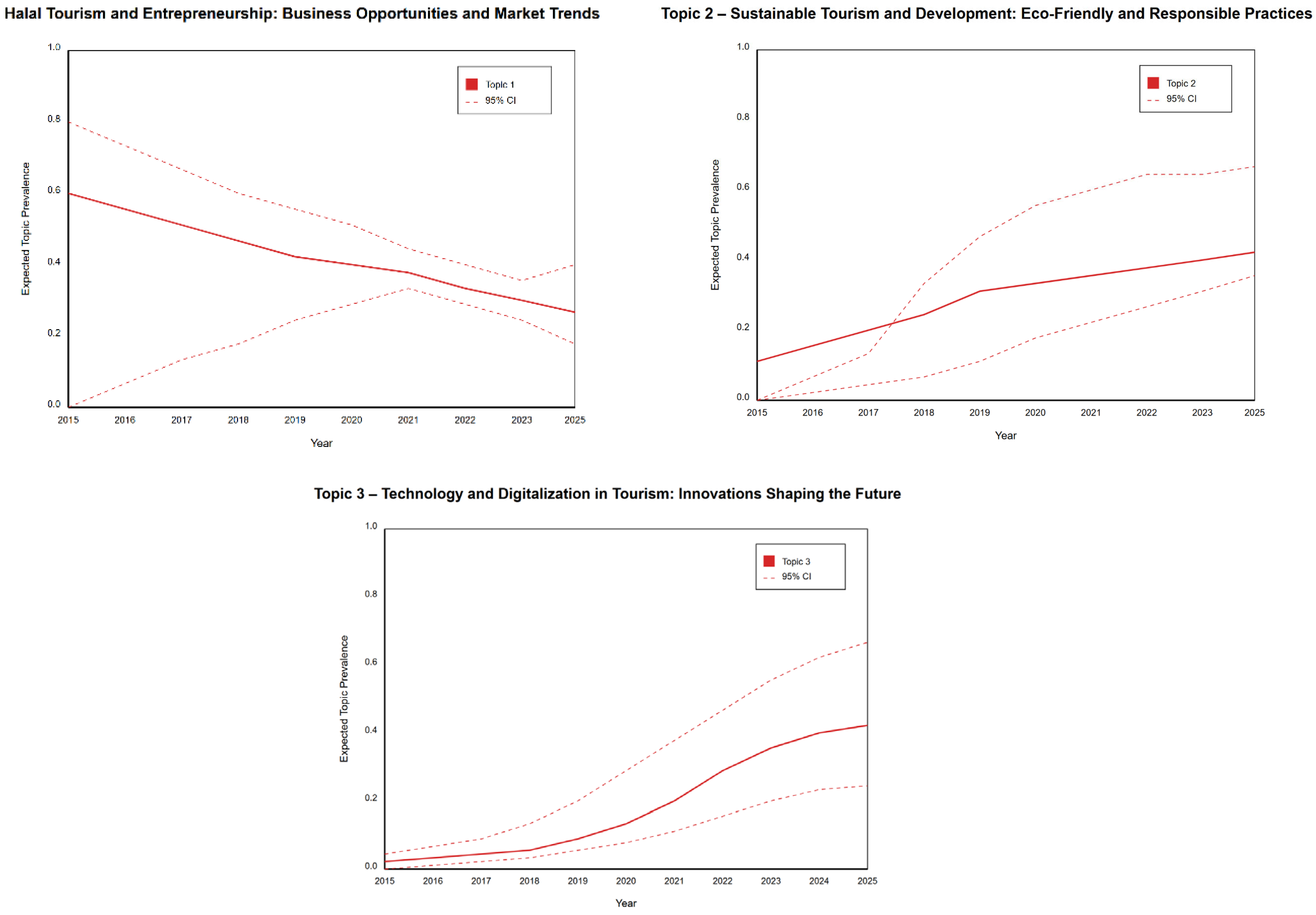 Admsci 15 00335 g009