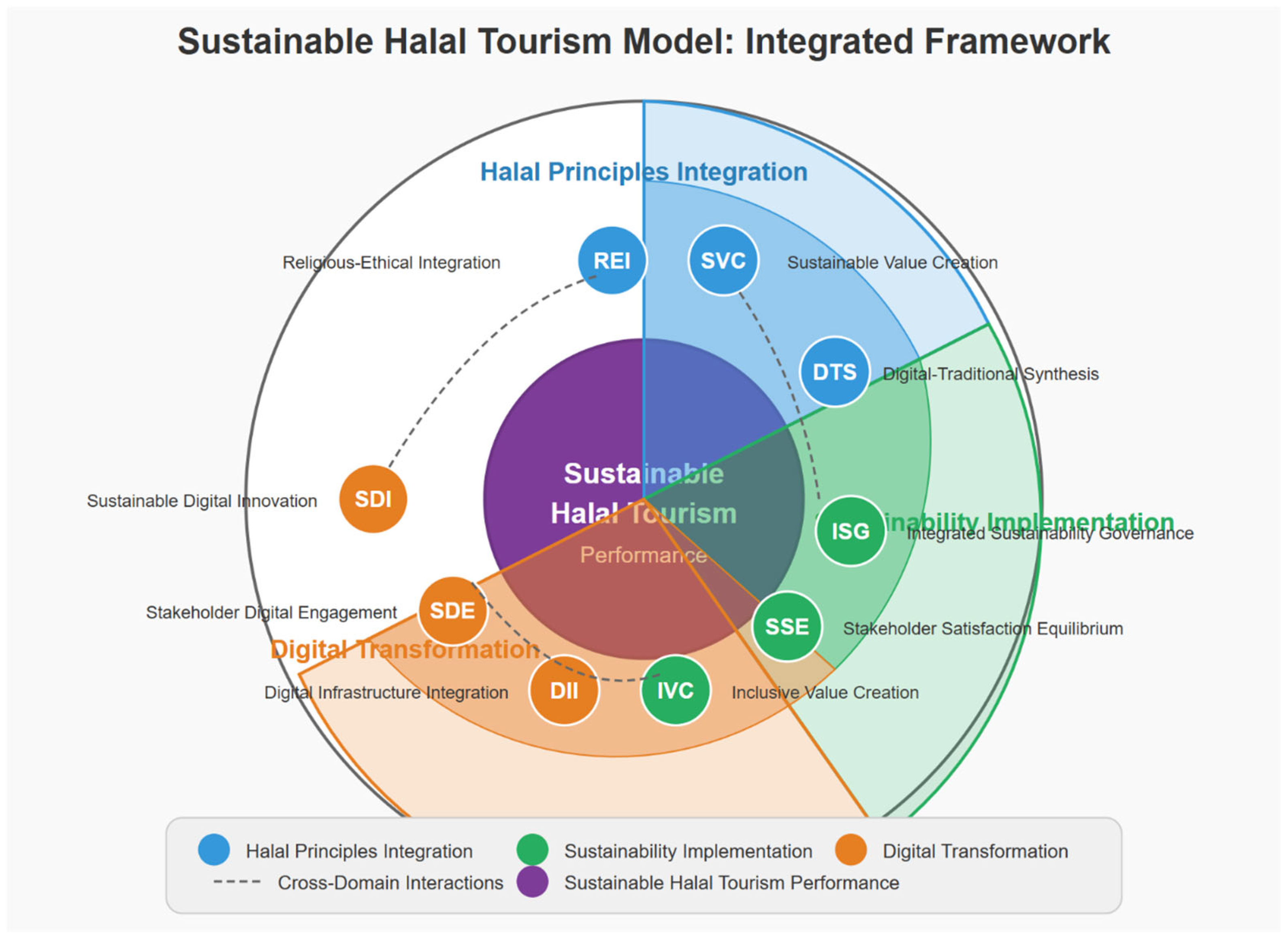 Admsci 15 00335 g010