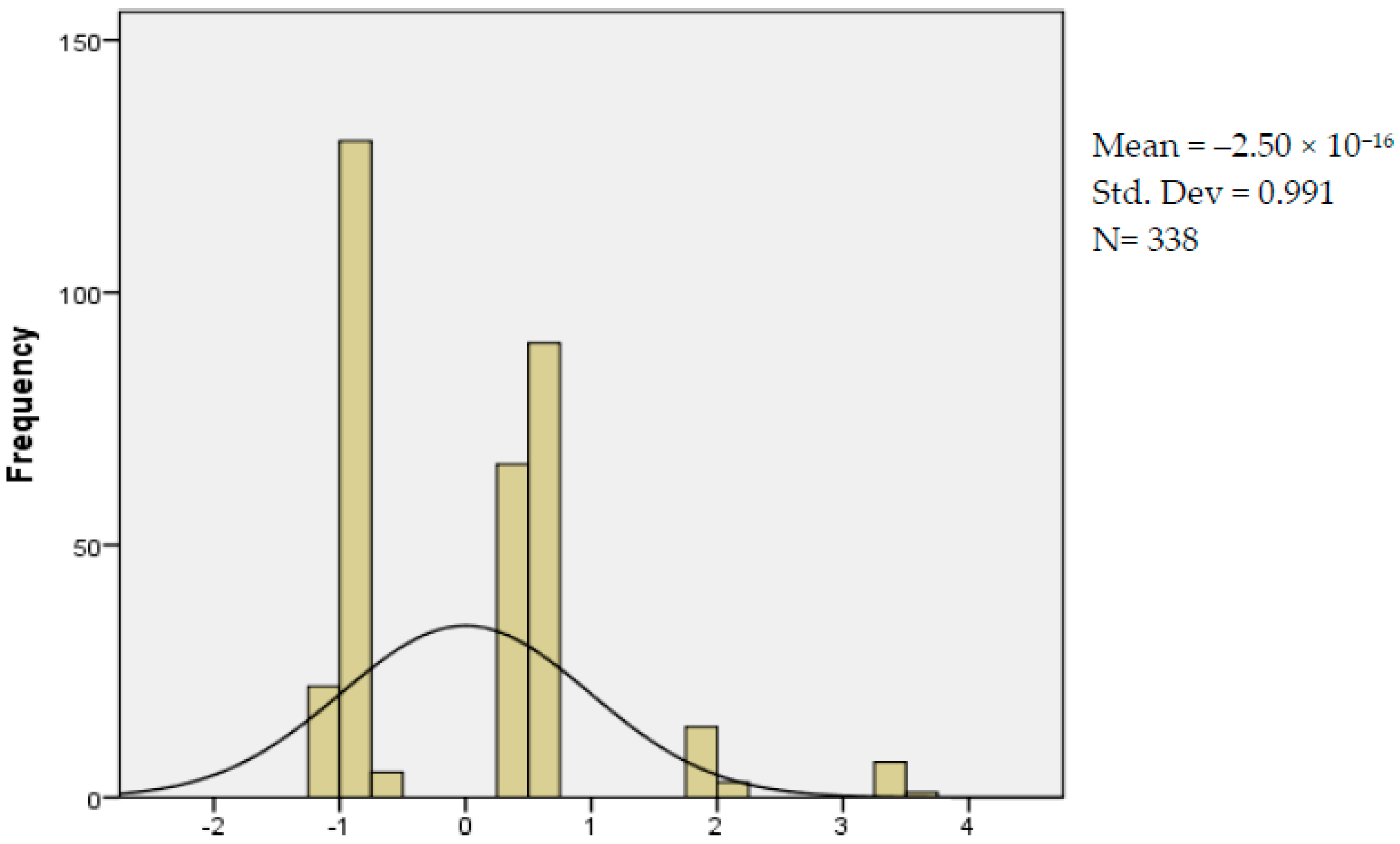 Admsci 15 00336 g001