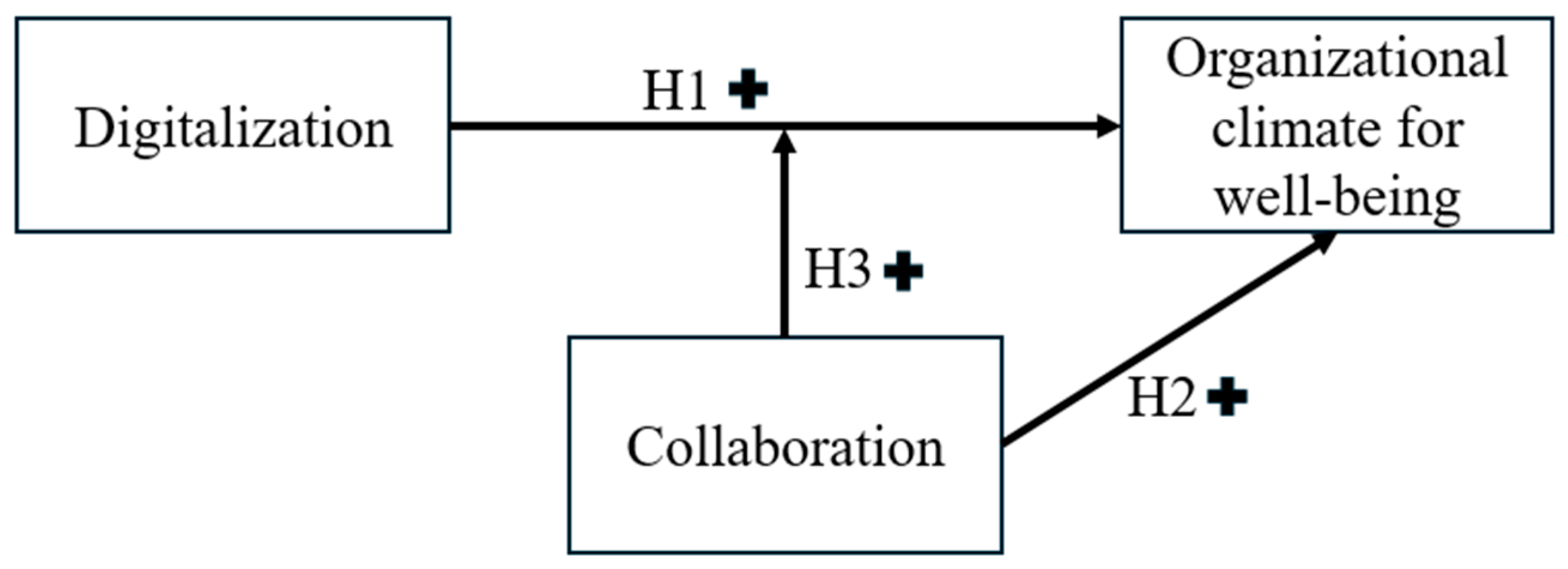 Admsci 15 00337 g001