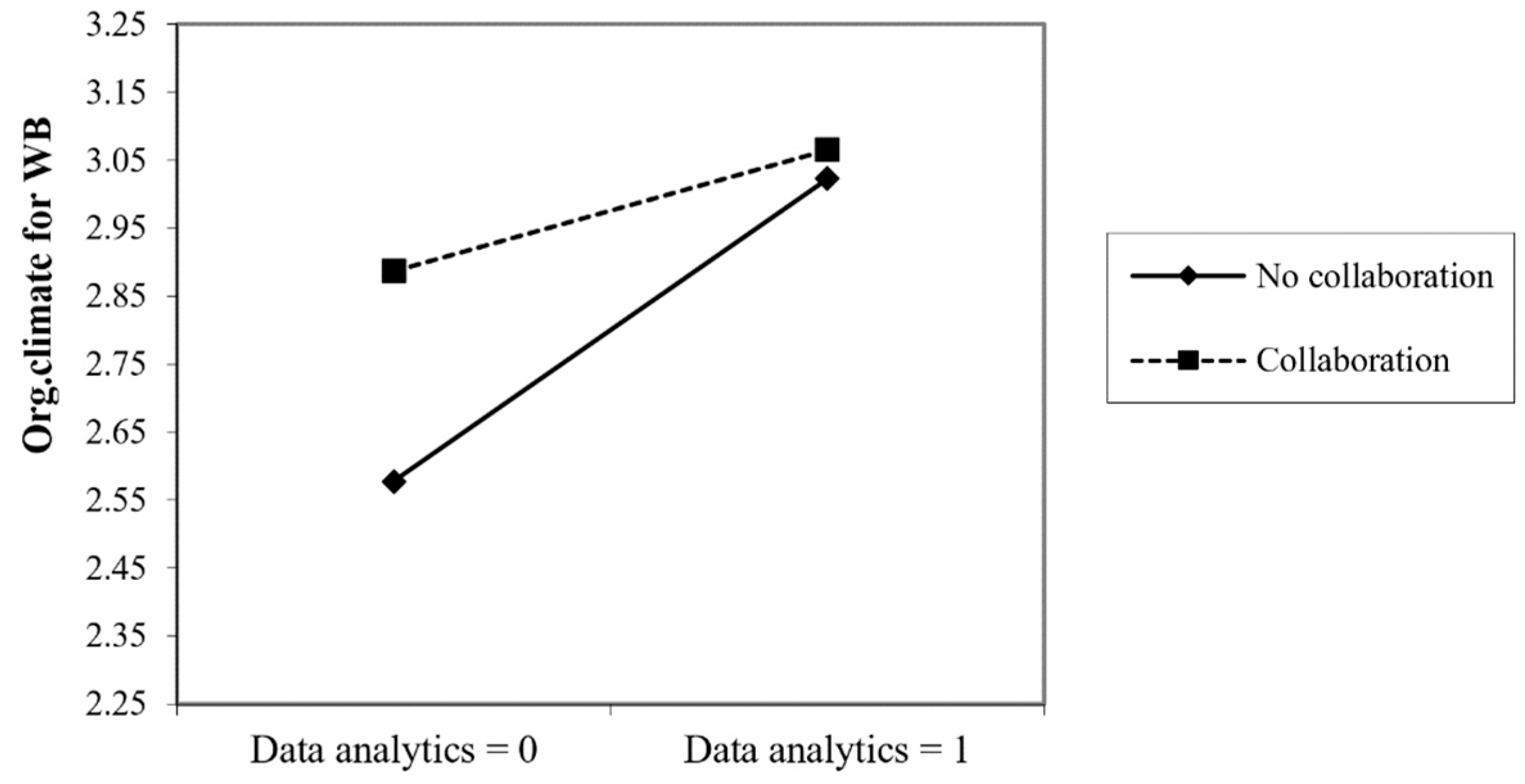Admsci 15 00337 g002