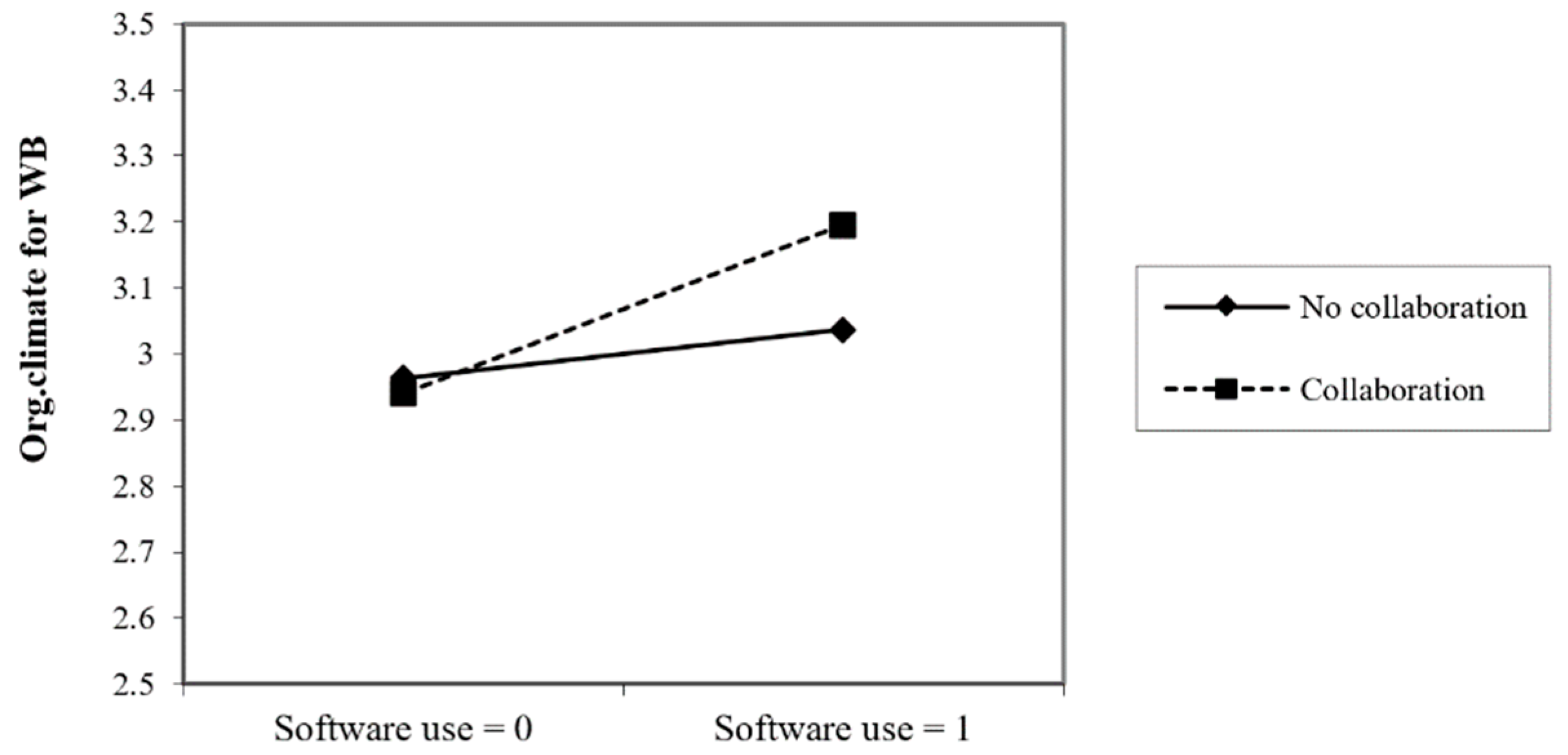 Admsci 15 00337 g003