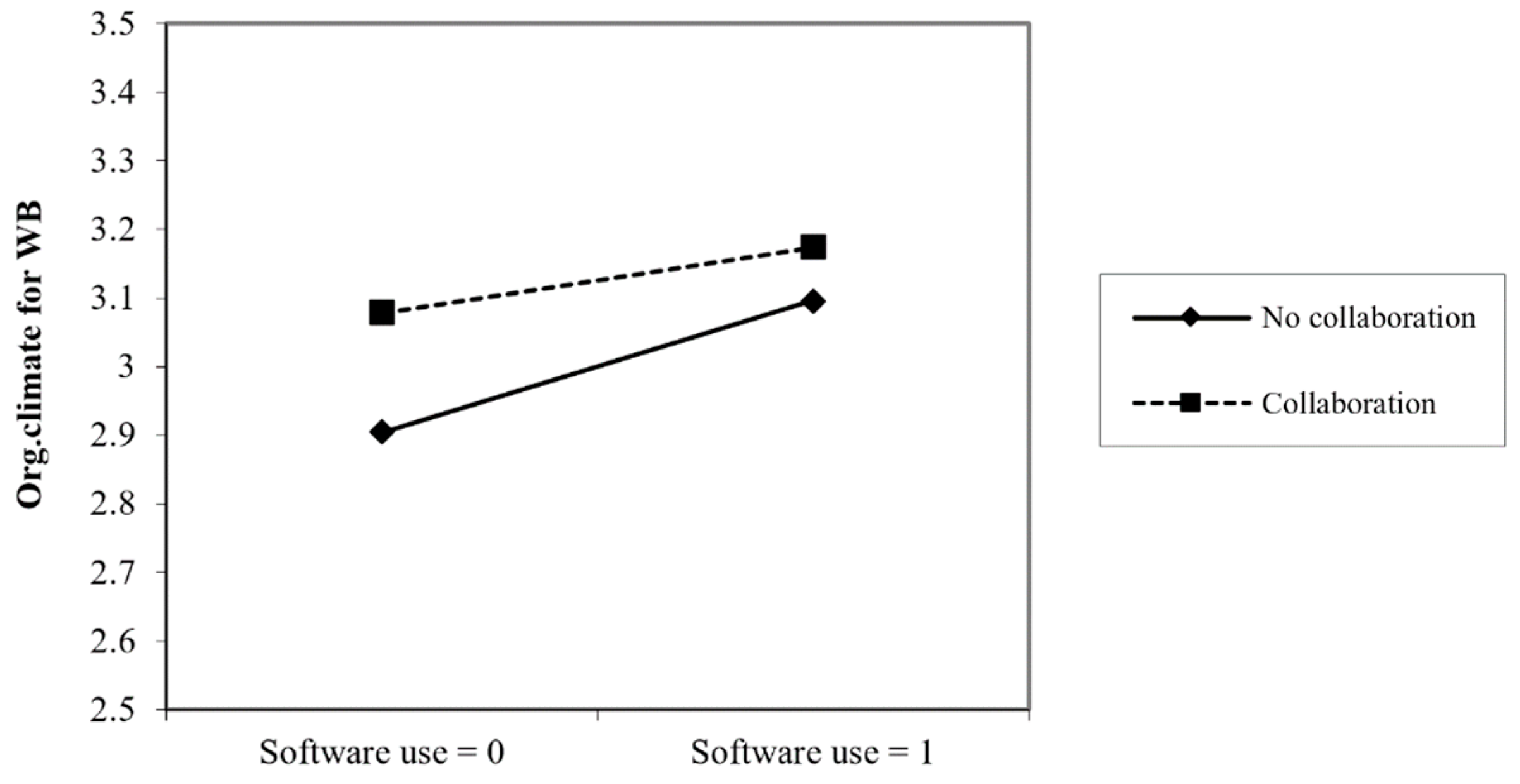 Admsci 15 00337 g004