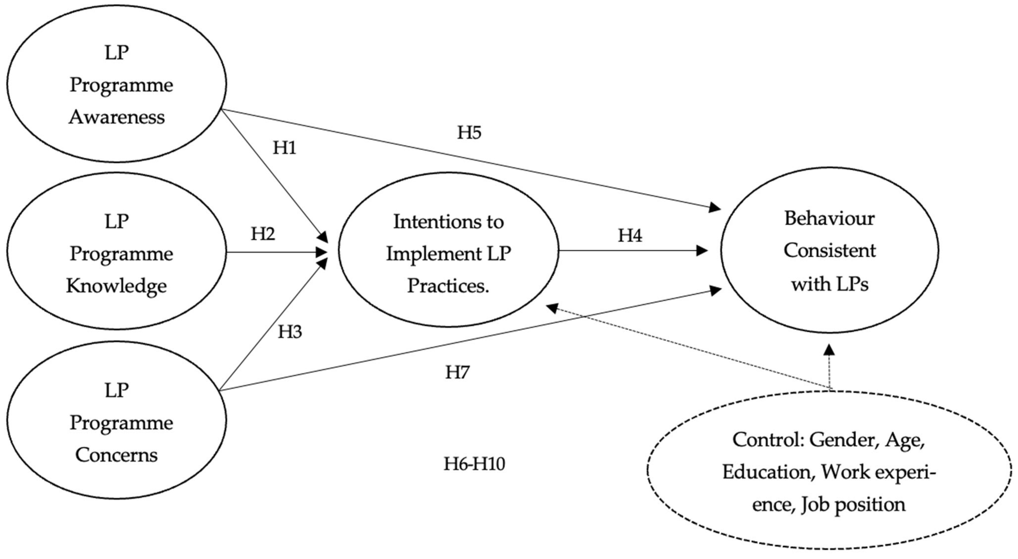 Admsci 15 00338 g001