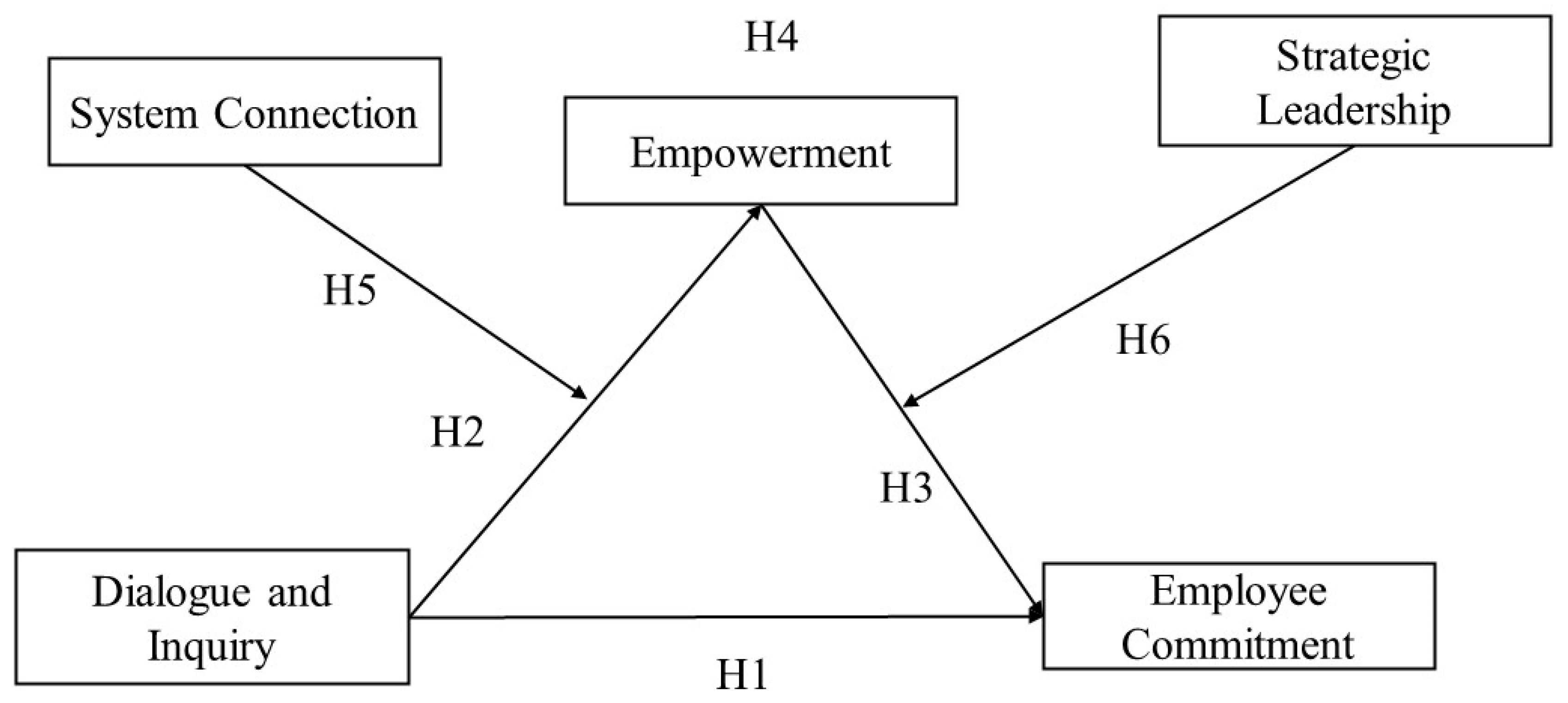 Admsci 15 00343 g001