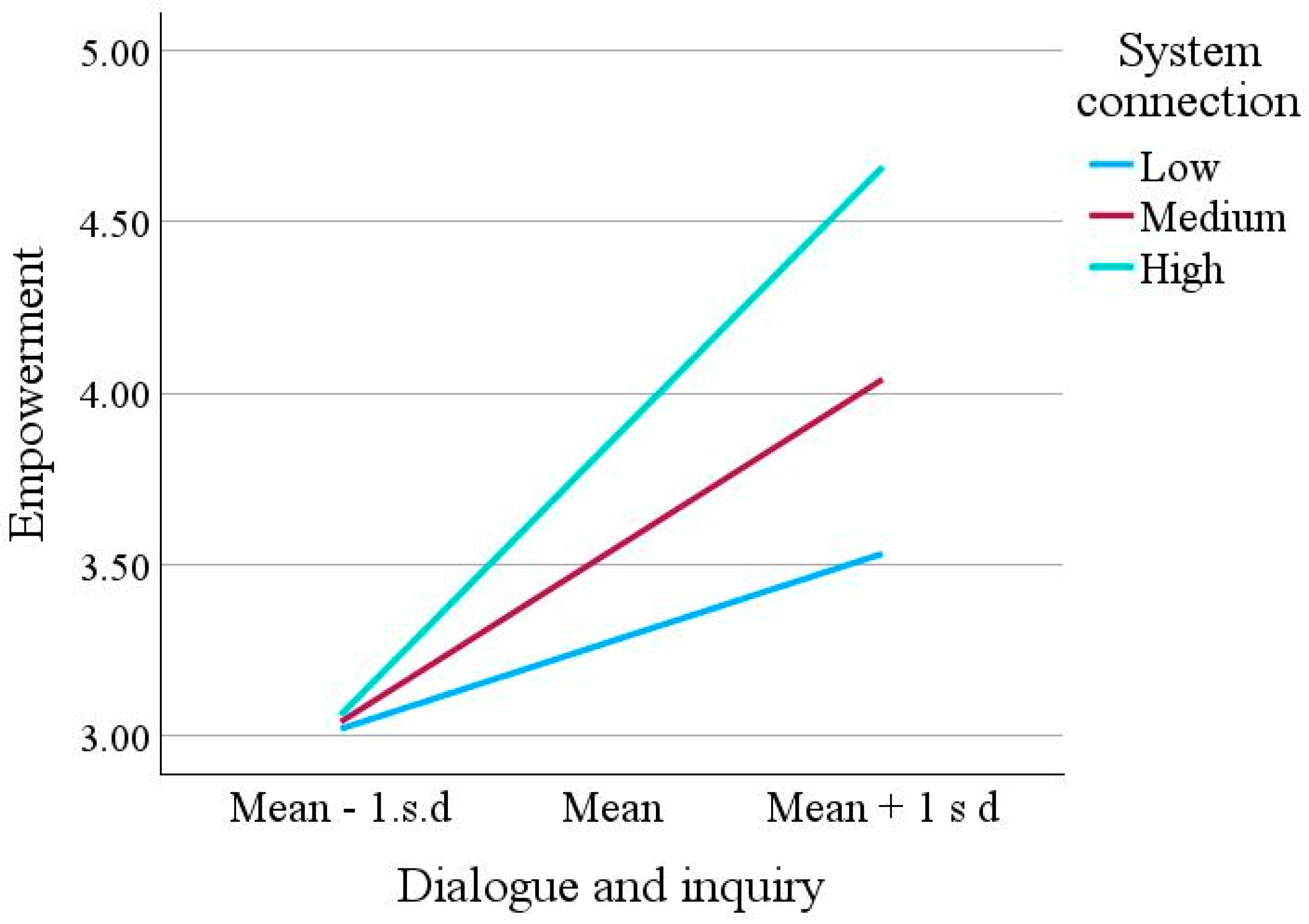 Admsci 15 00343 g003