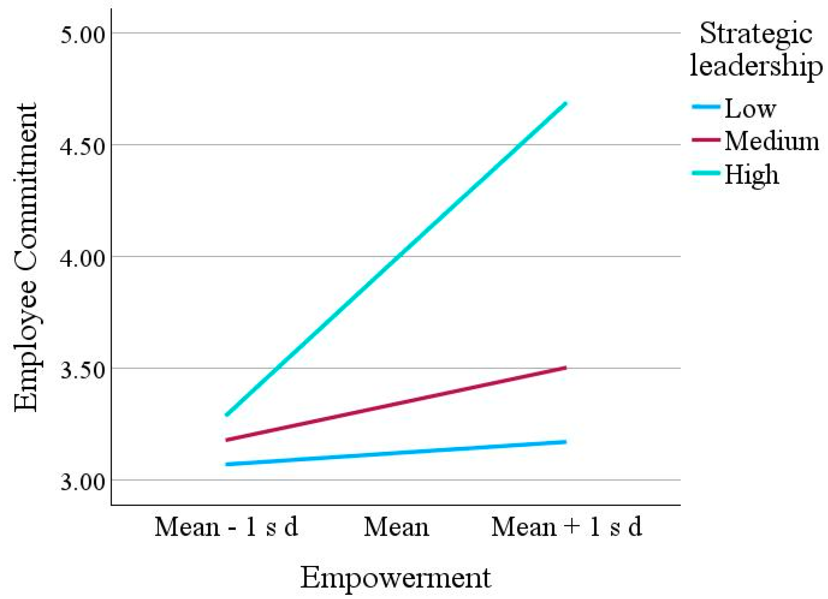 Admsci 15 00343 g004