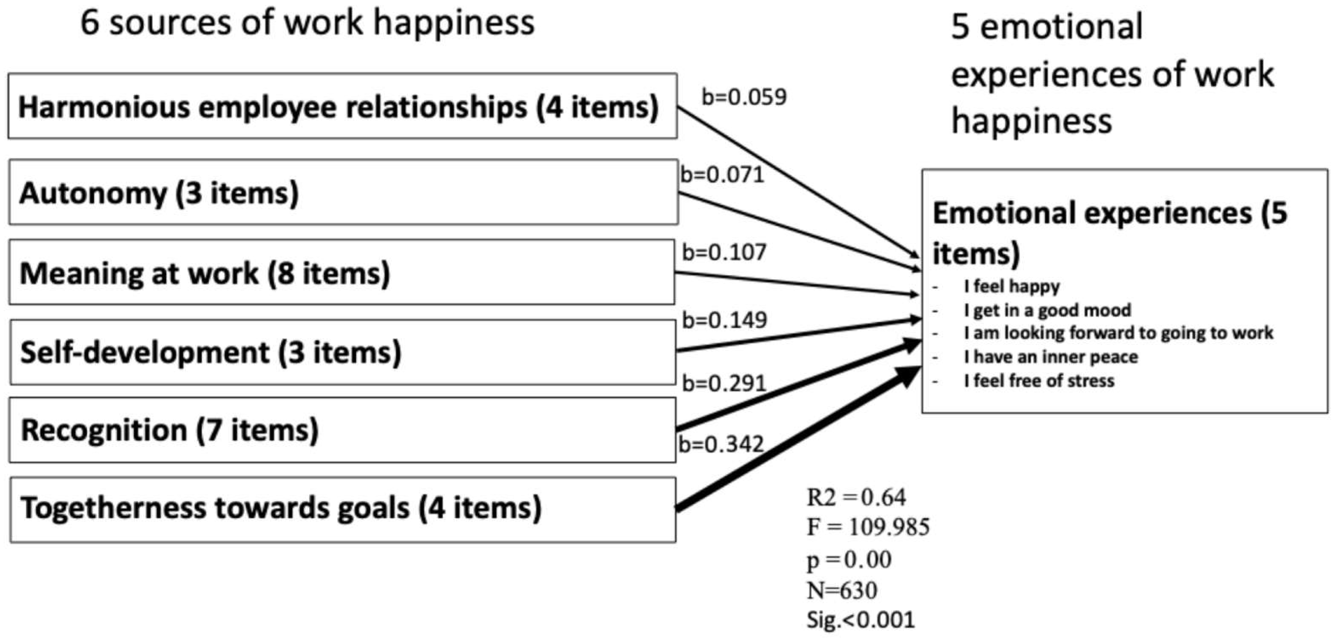 Admsci 15 00351 g001