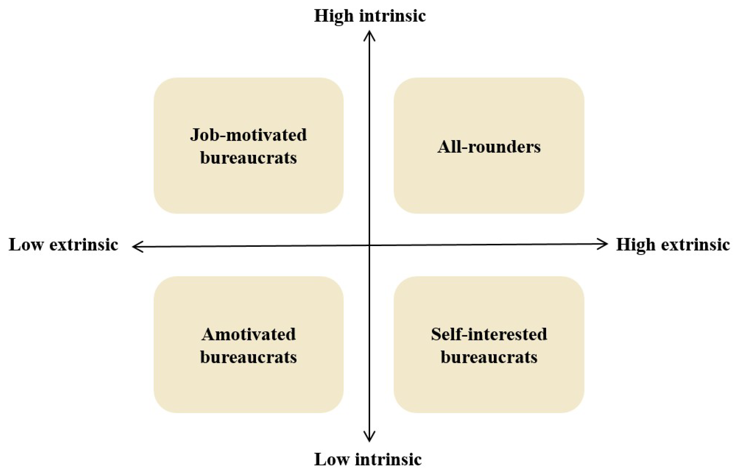 Admsci 15 00353 g003 Admsci 15 00353 g003